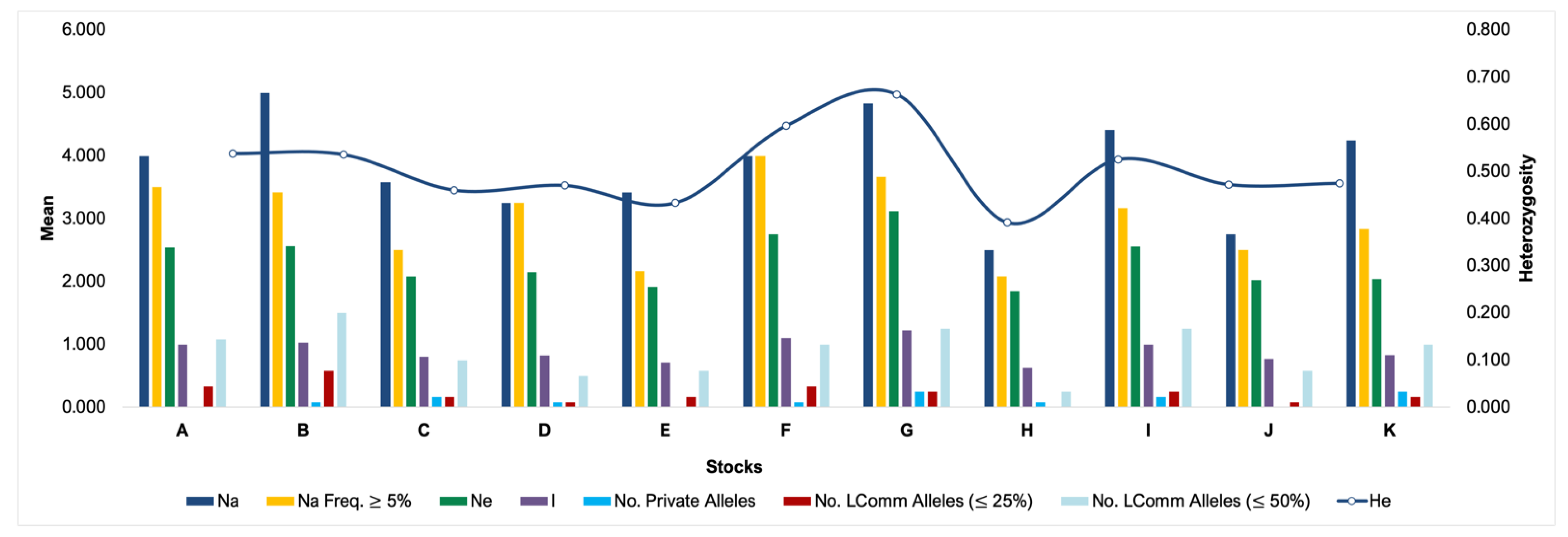 Fishes 06 00078 g001