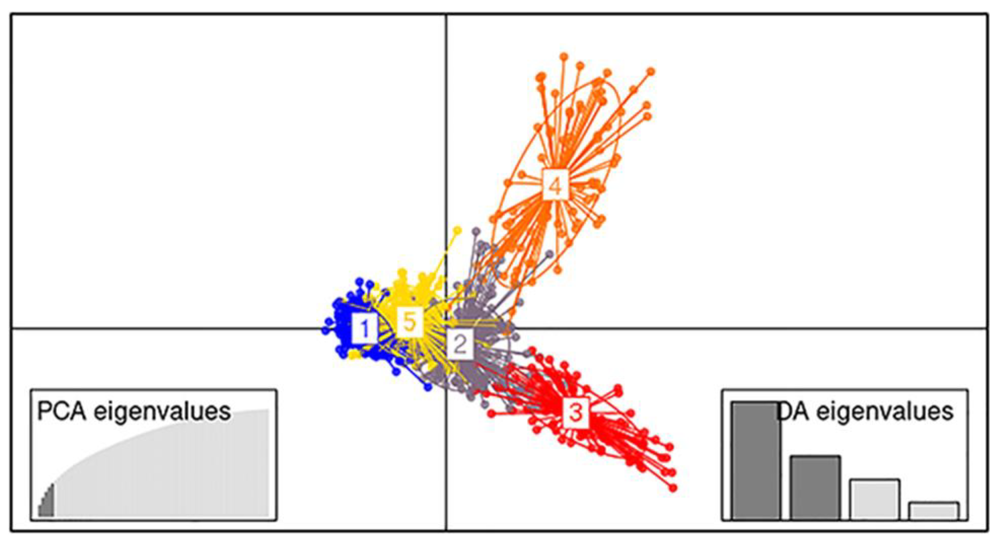 Fishes 06 00078 g003