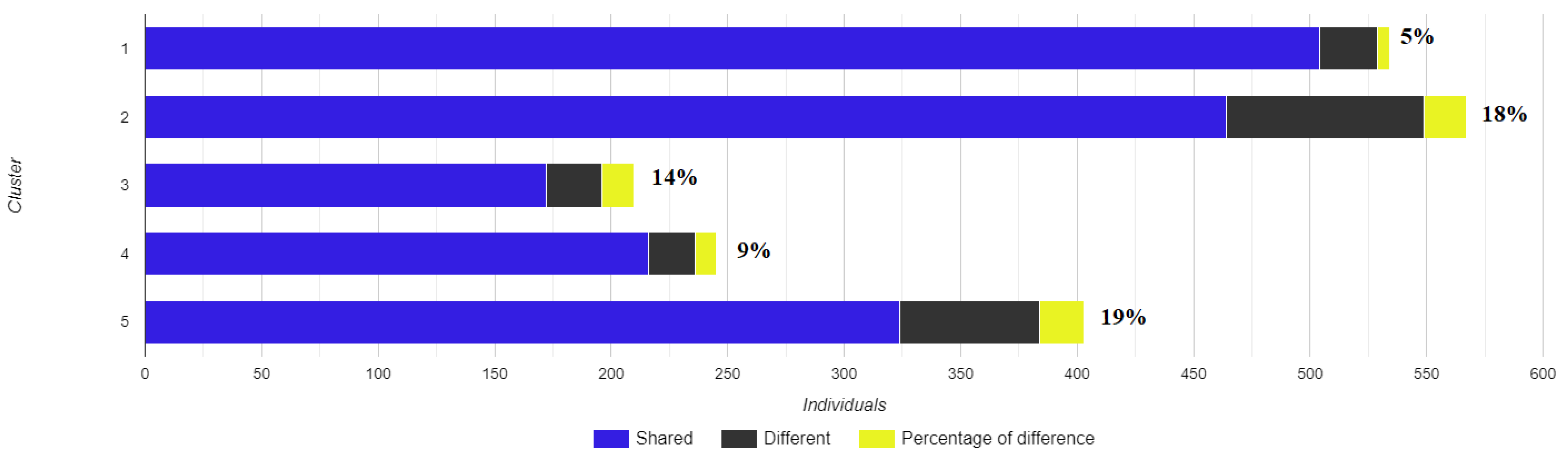 Fishes 06 00078 g004