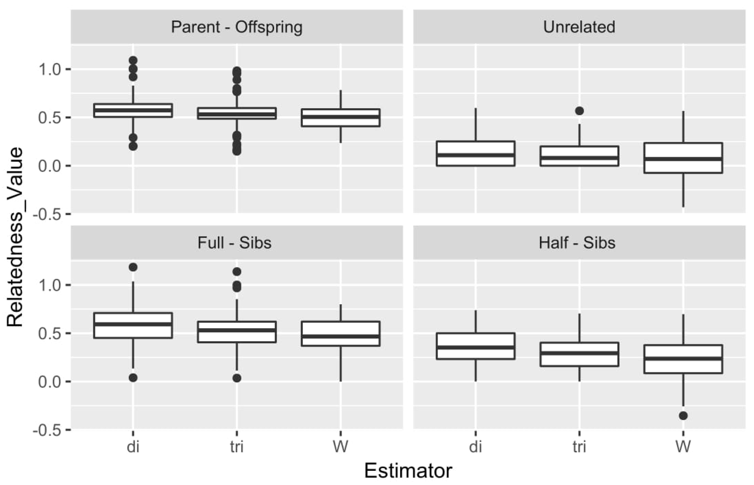 Fishes 06 00078 g005