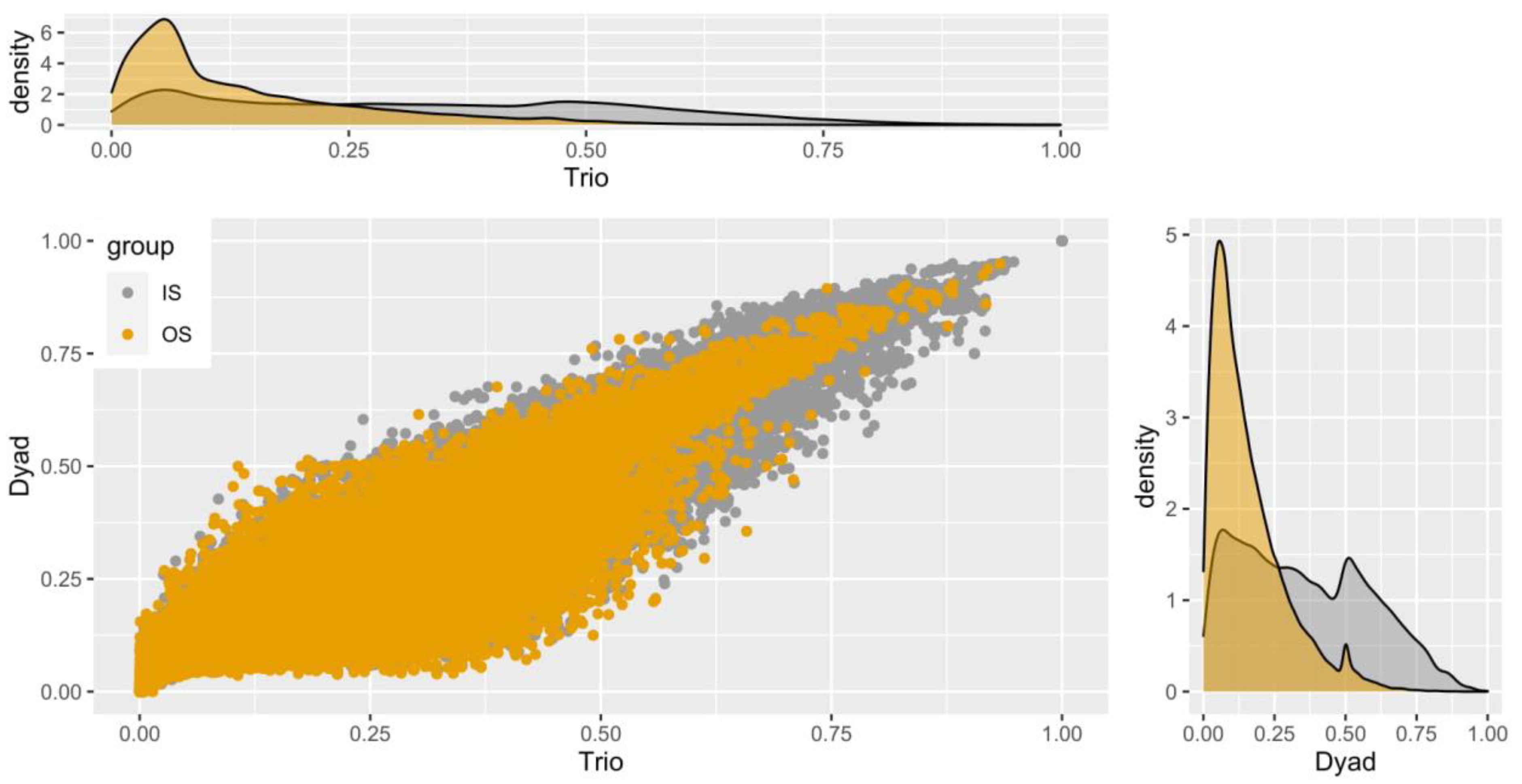 Fishes 06 00078 g006