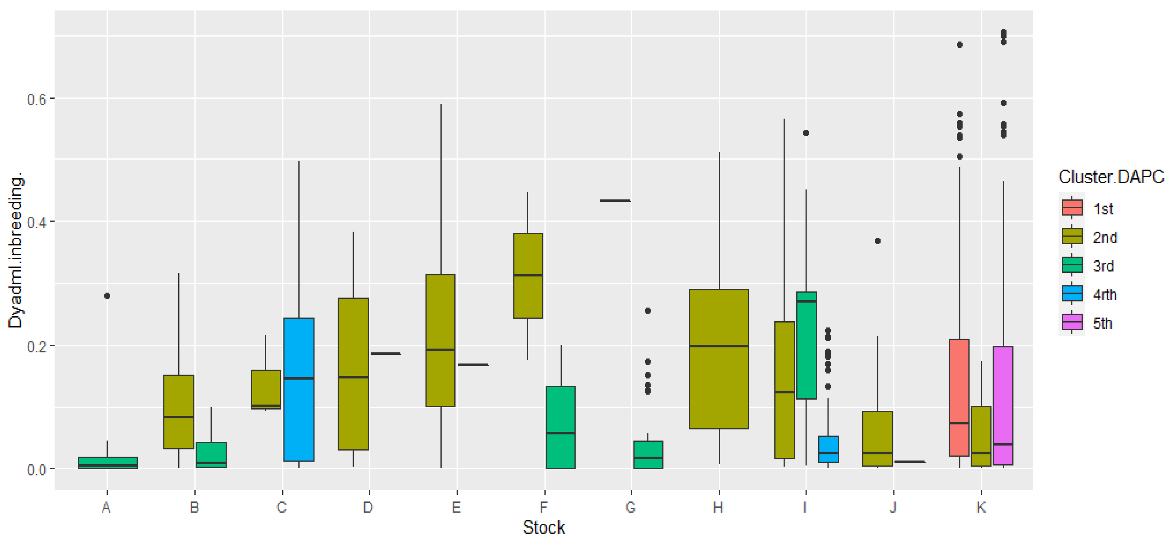 Fishes 06 00078 g007