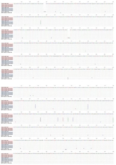 Fishes 06 00082 g0a2b 550