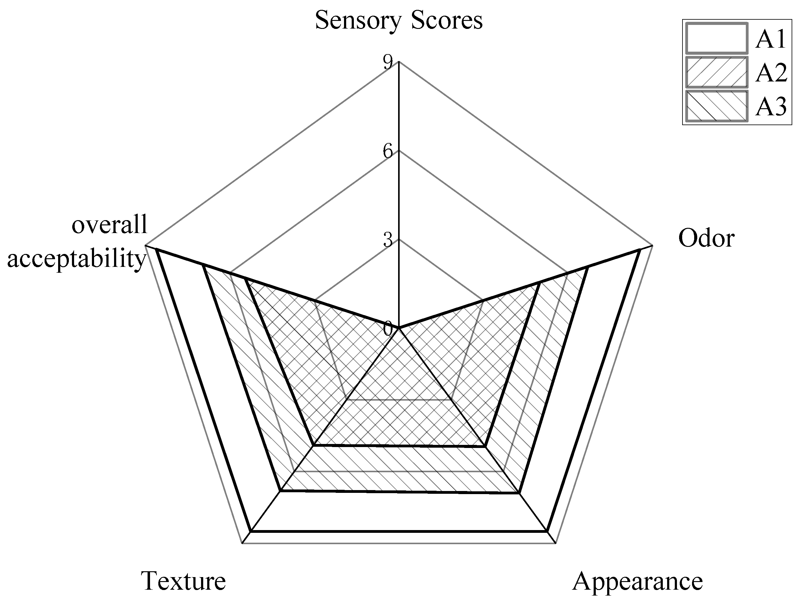 Fishes 07 00013 g001 Fishes 07 00013 g001