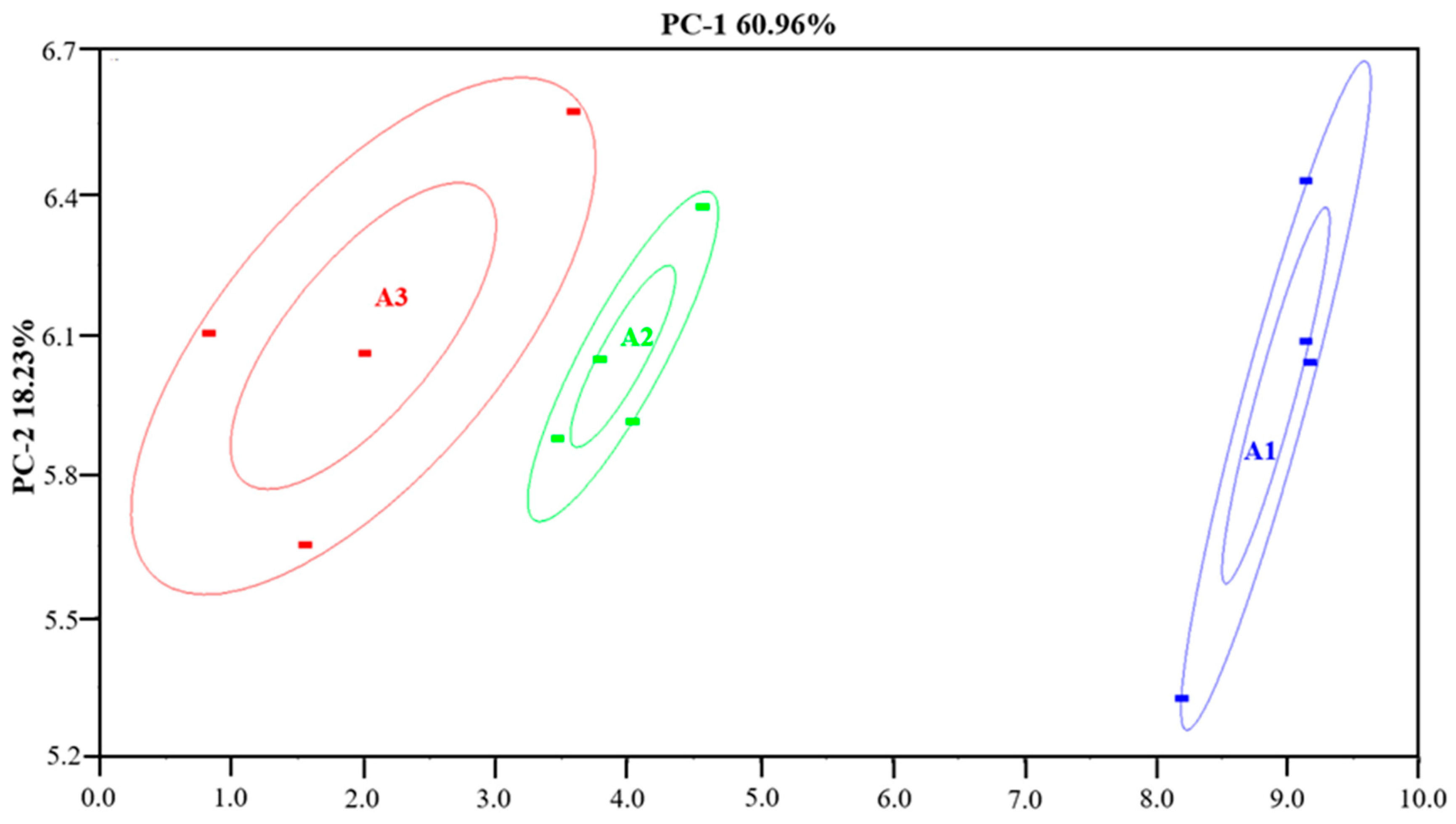 Fishes 07 00013 g002 Fishes 07 00013 g002