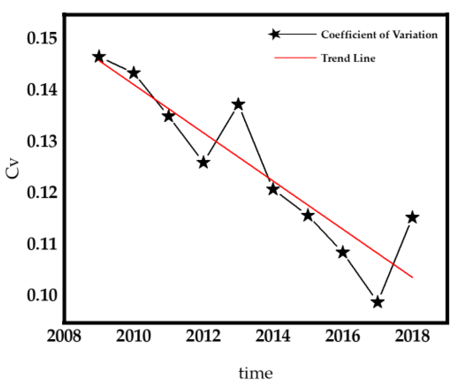 Fishes 07 00020 g003