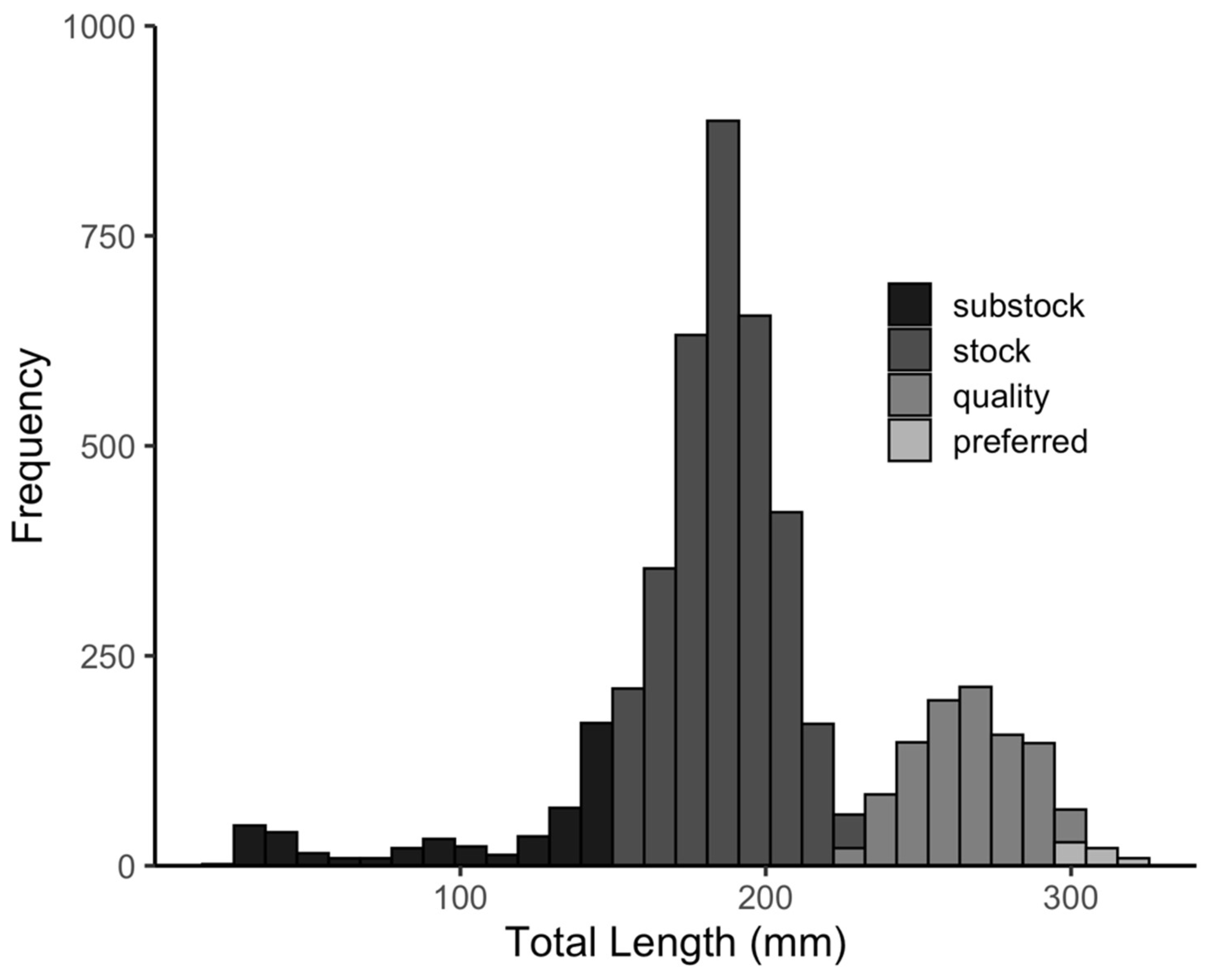 Fishes 07 00021 g001