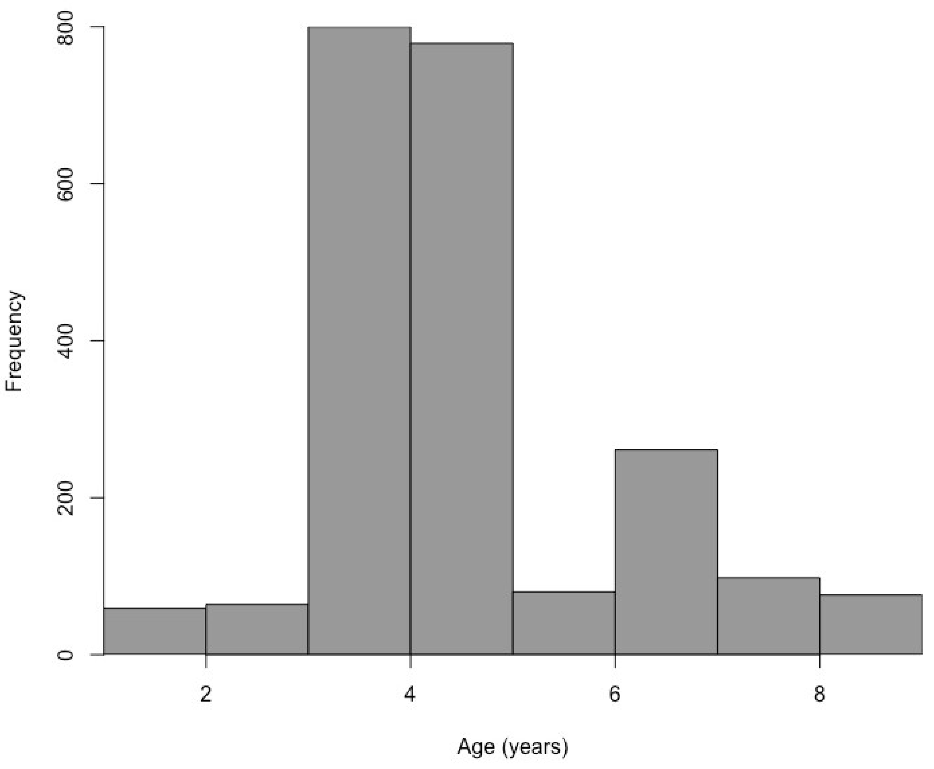 Fishes 07 00021 g002