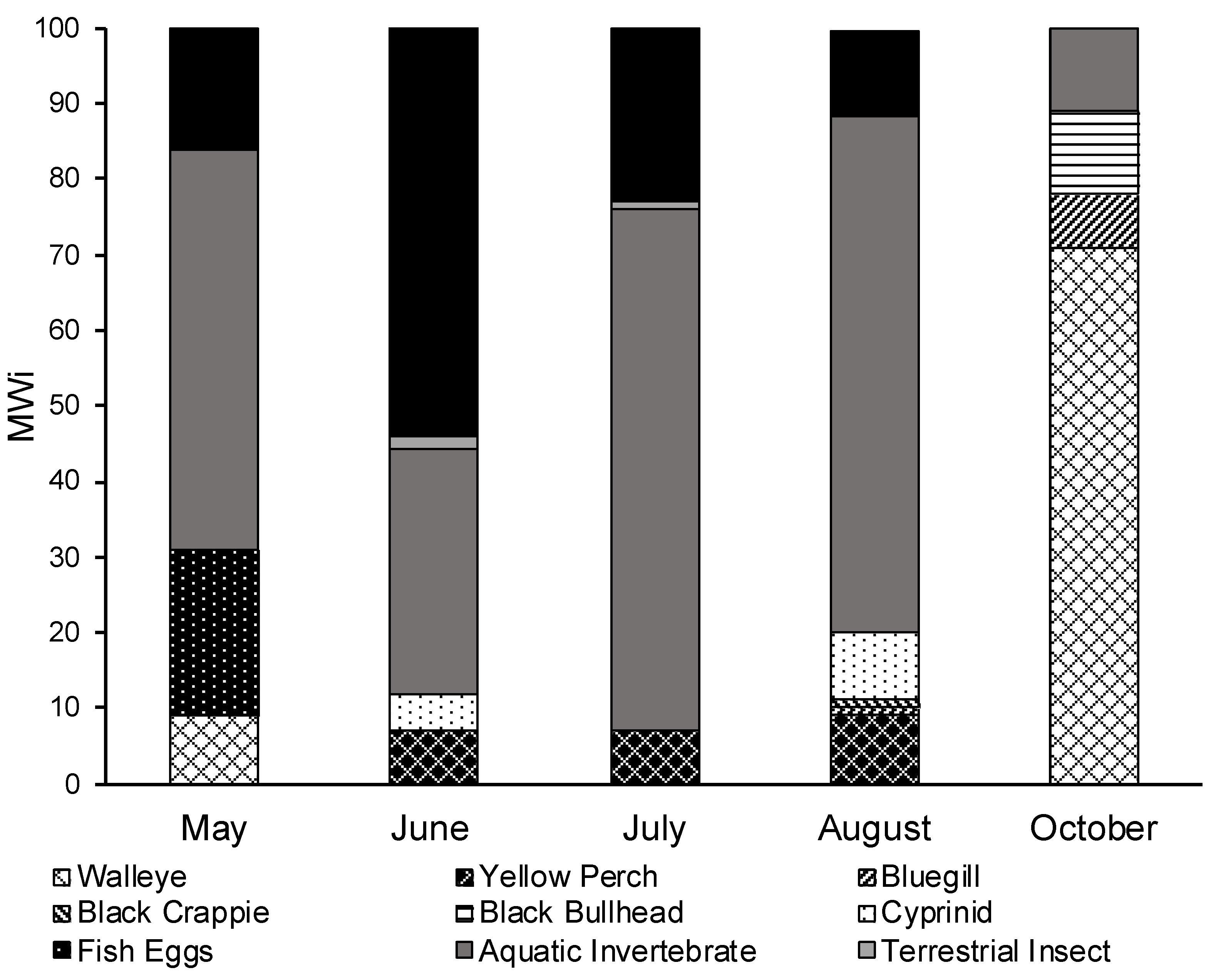 Fishes 07 00021 g010