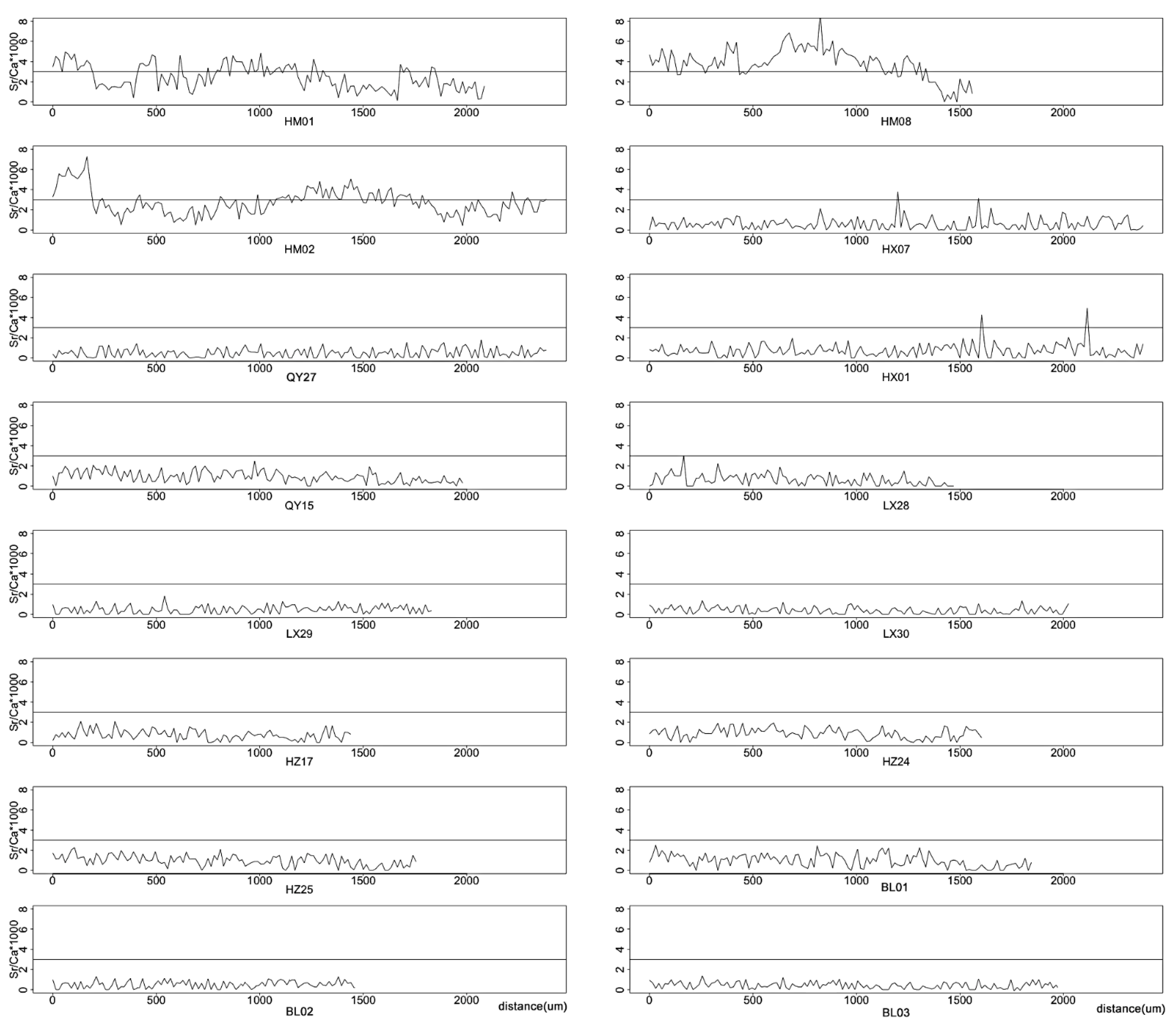 Fishes 07 00023 g003 Fishes 07 00023 g003