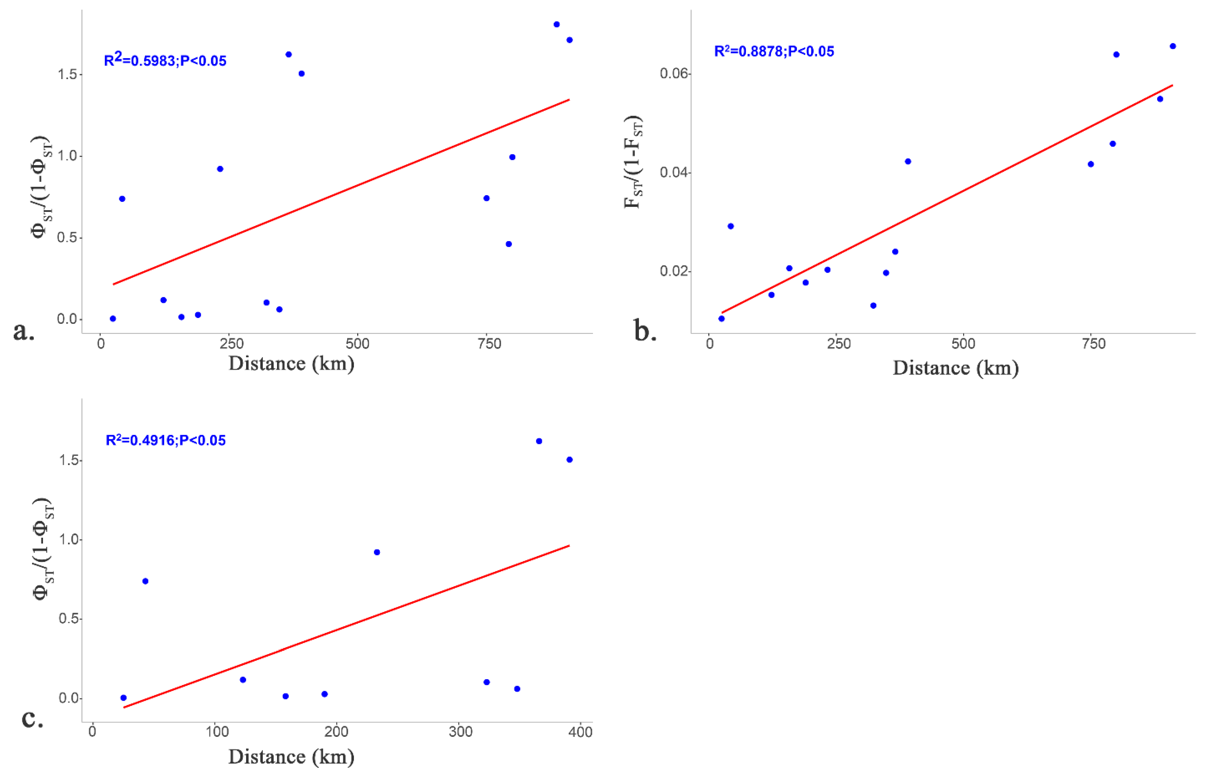 Fishes 07 00023 g005 Fishes 07 00023 g005