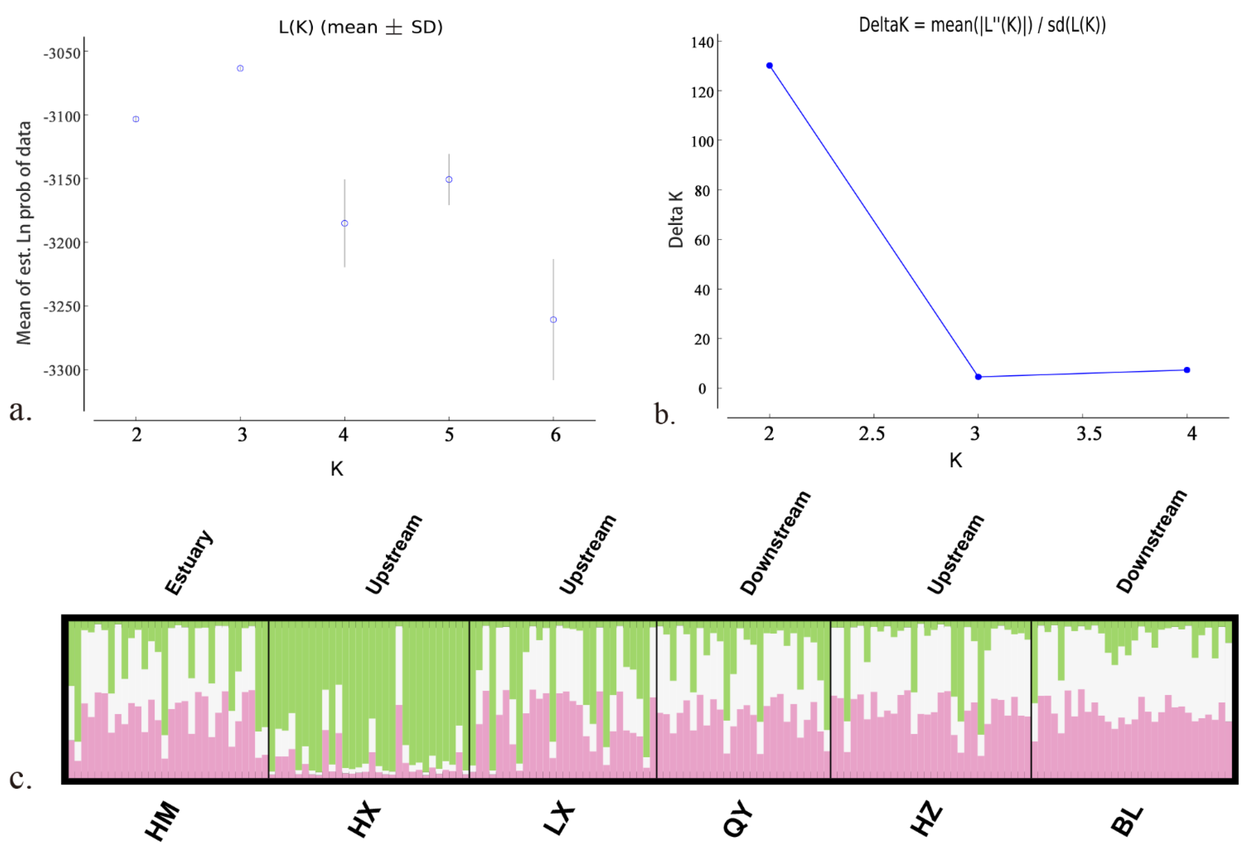 Fishes 07 00023 g006 Fishes 07 00023 g006