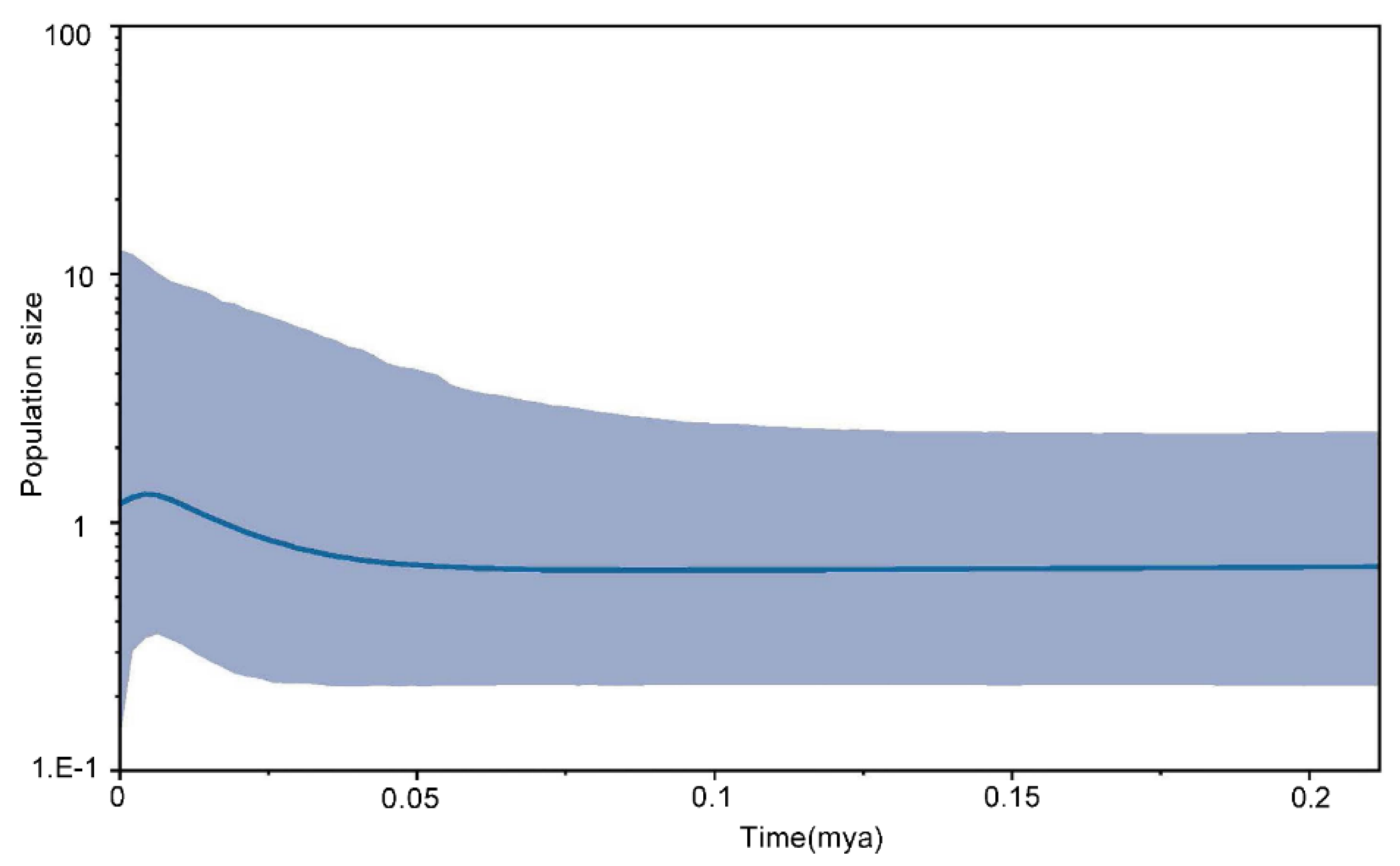 Fishes 07 00023 g008 Fishes 07 00023 g008