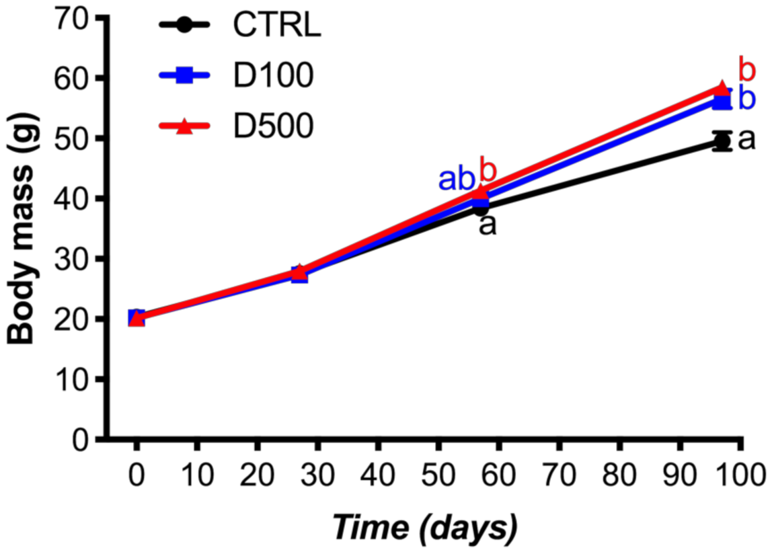 Fishes 07 00031 g001