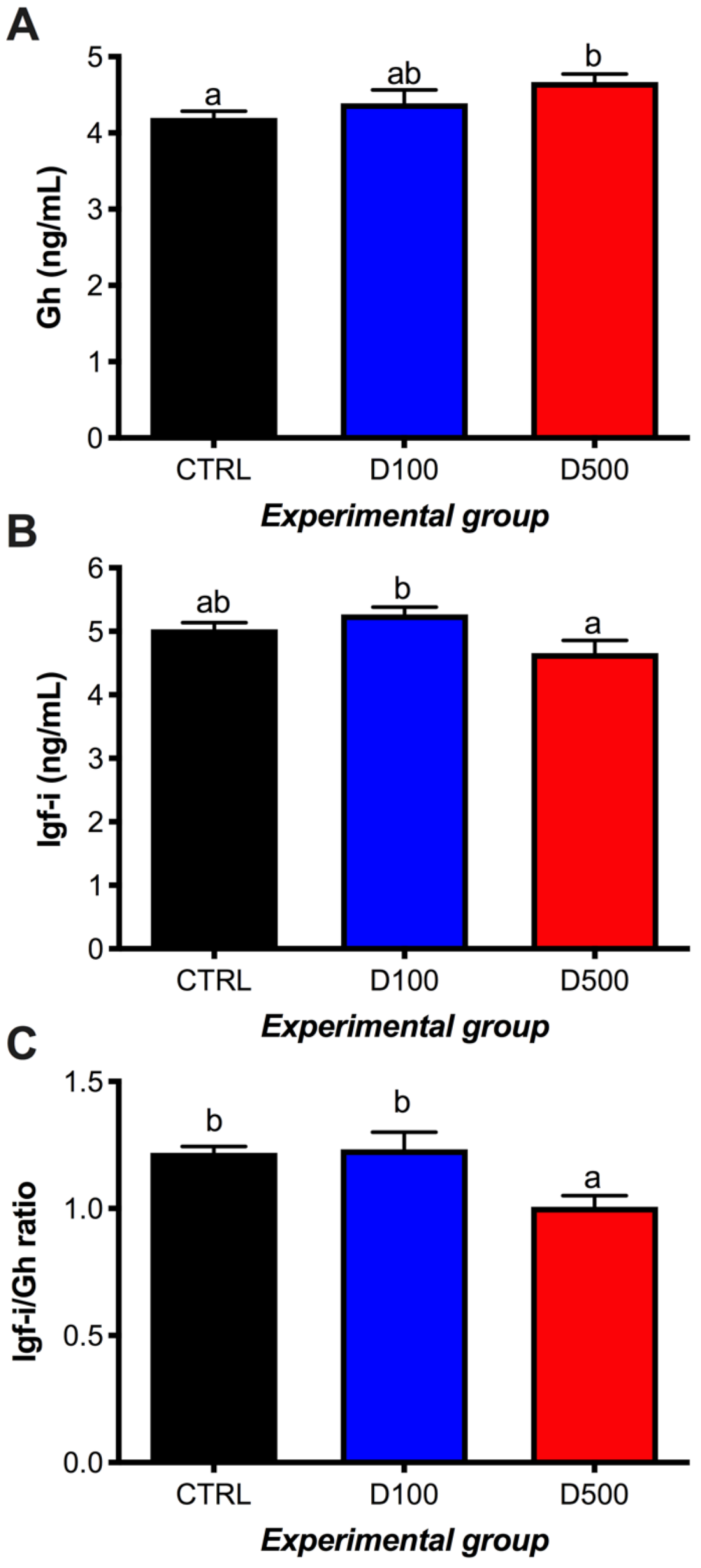 Fishes 07 00031 g002