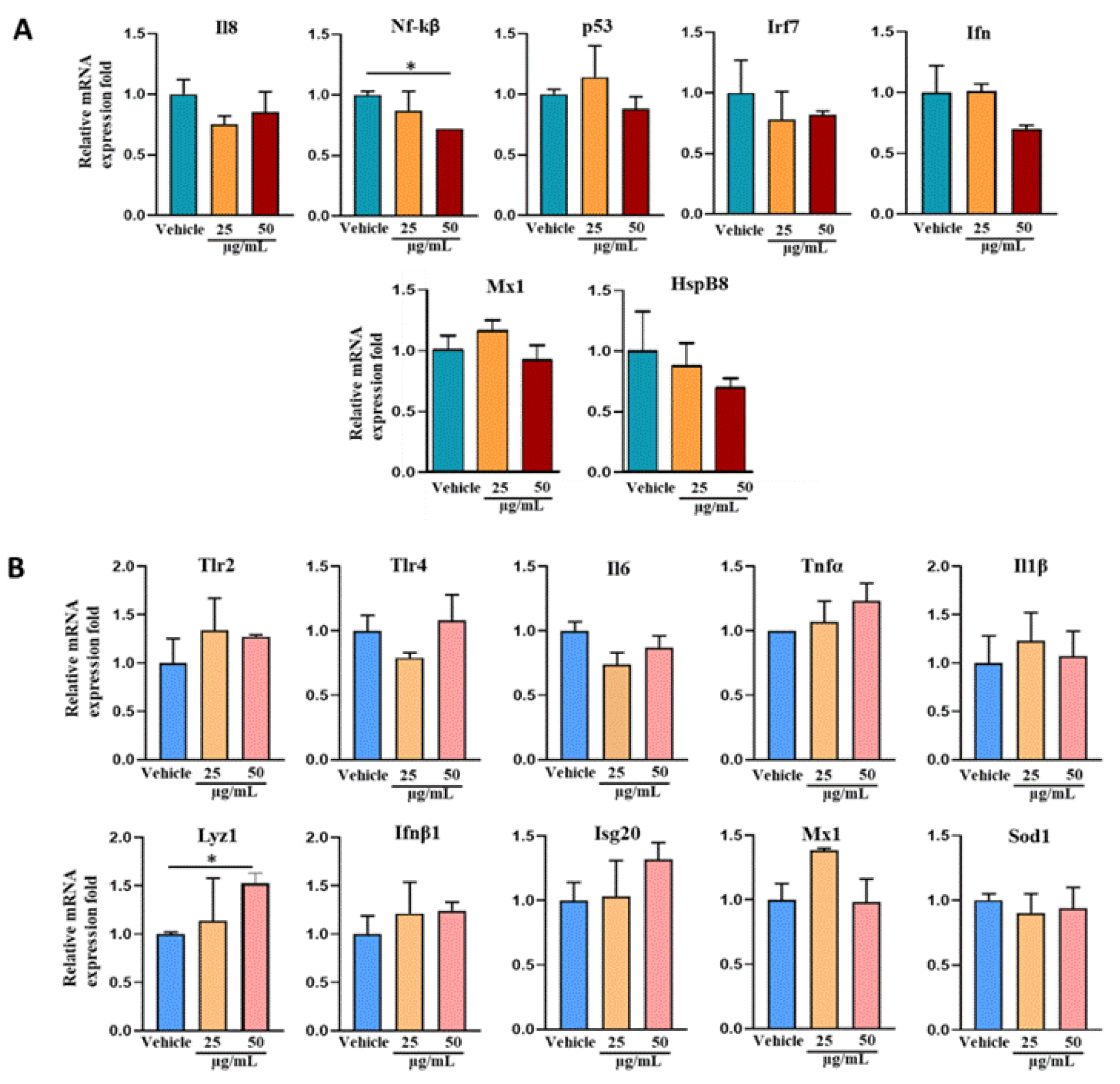 Fishes 07 00036 g004