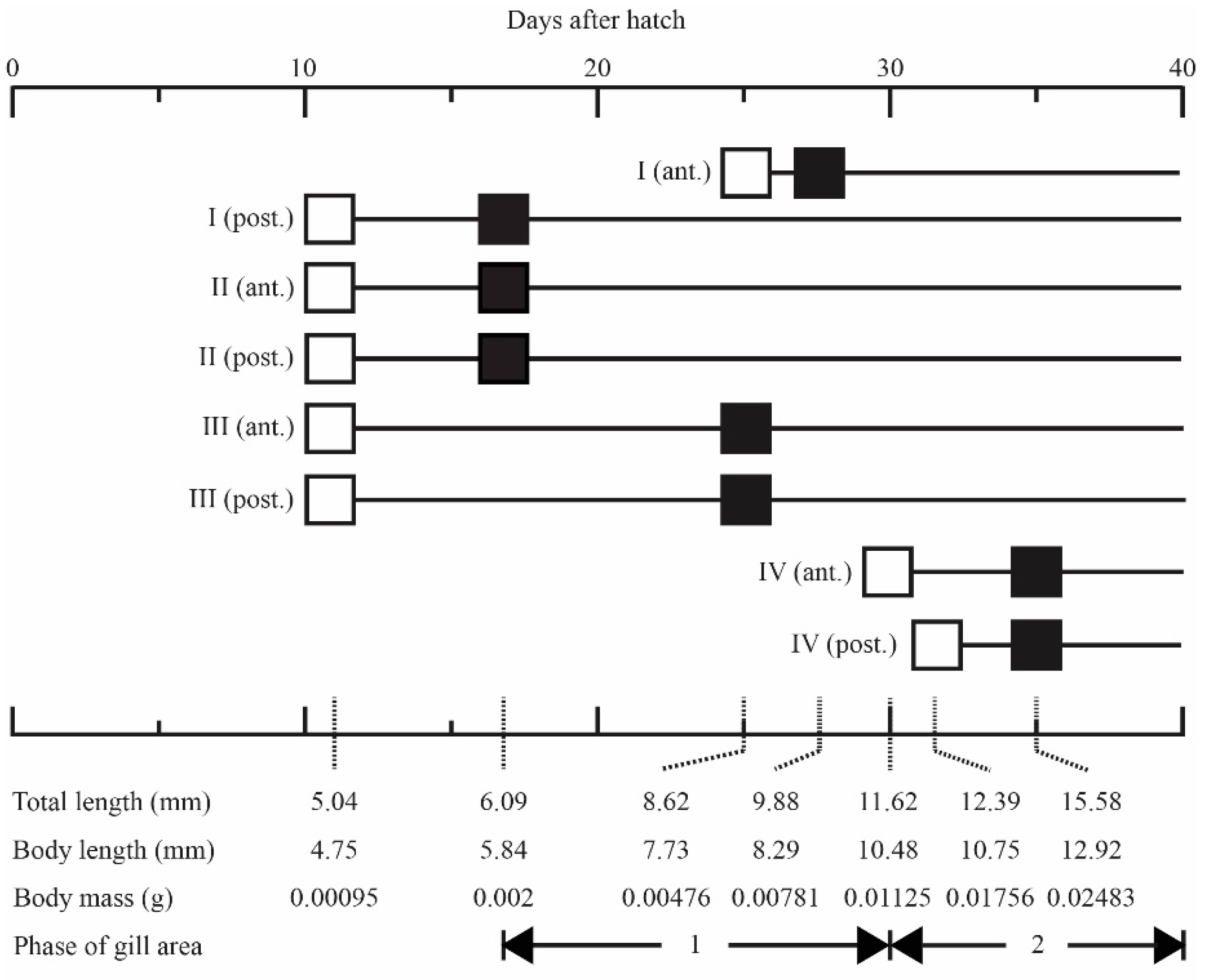 Fishes 07 00039 g001