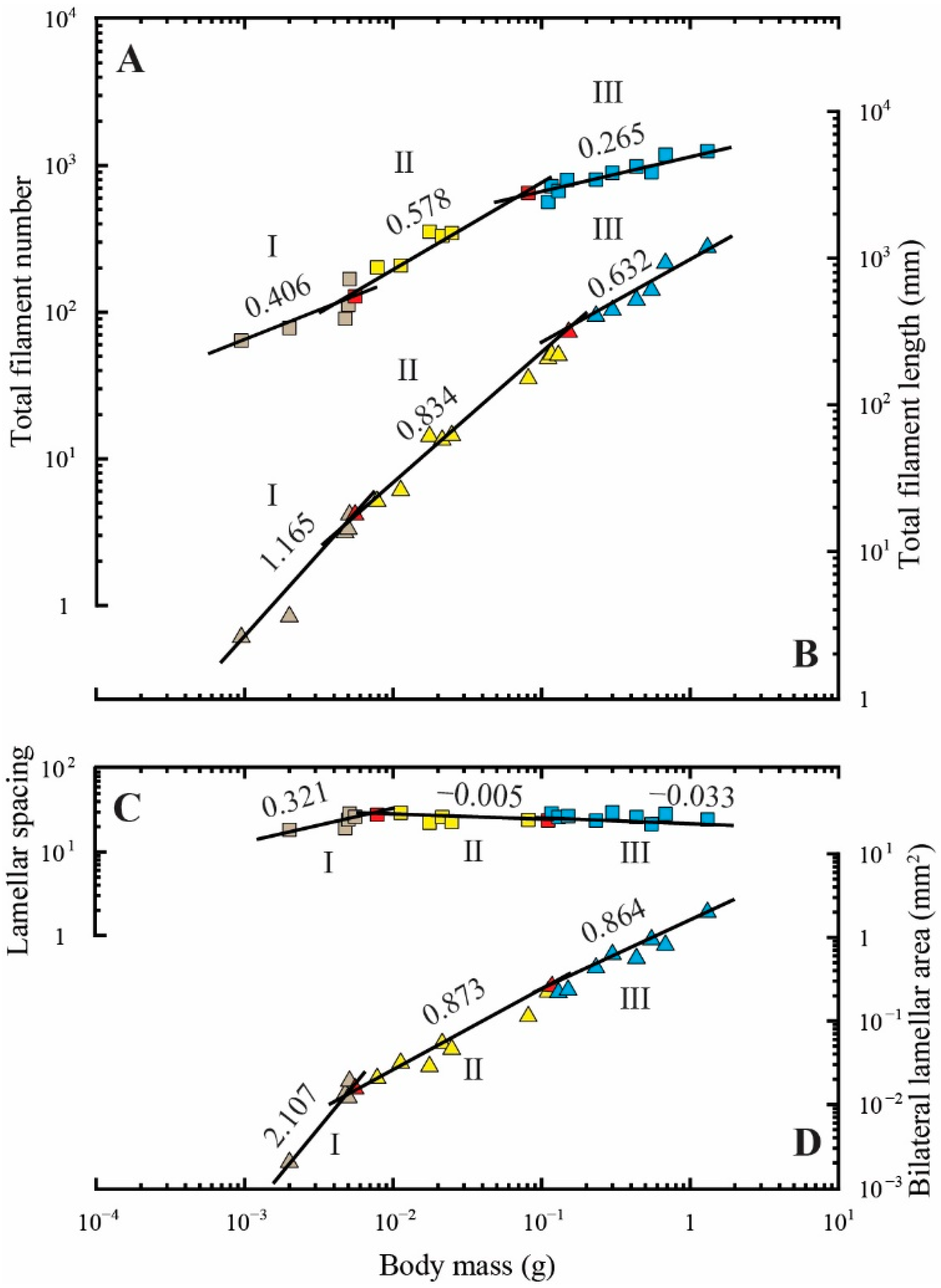 Fishes 07 00039 g003