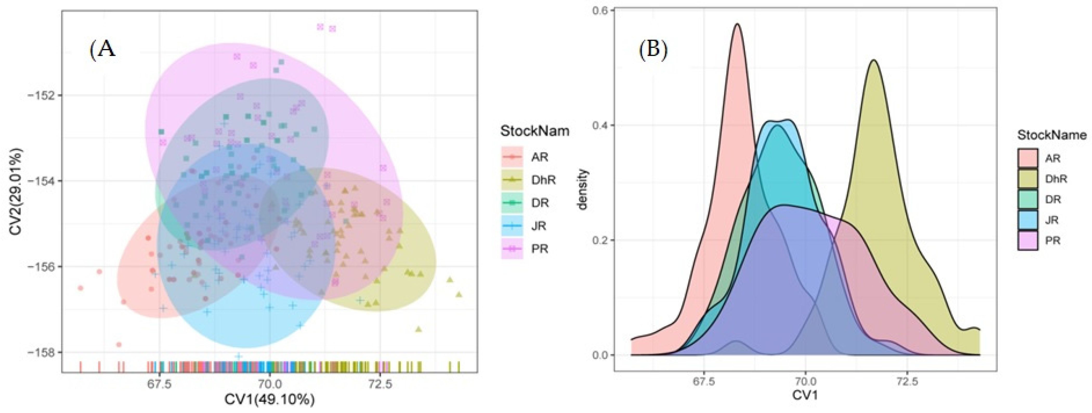 Fishes 07 00041 g004