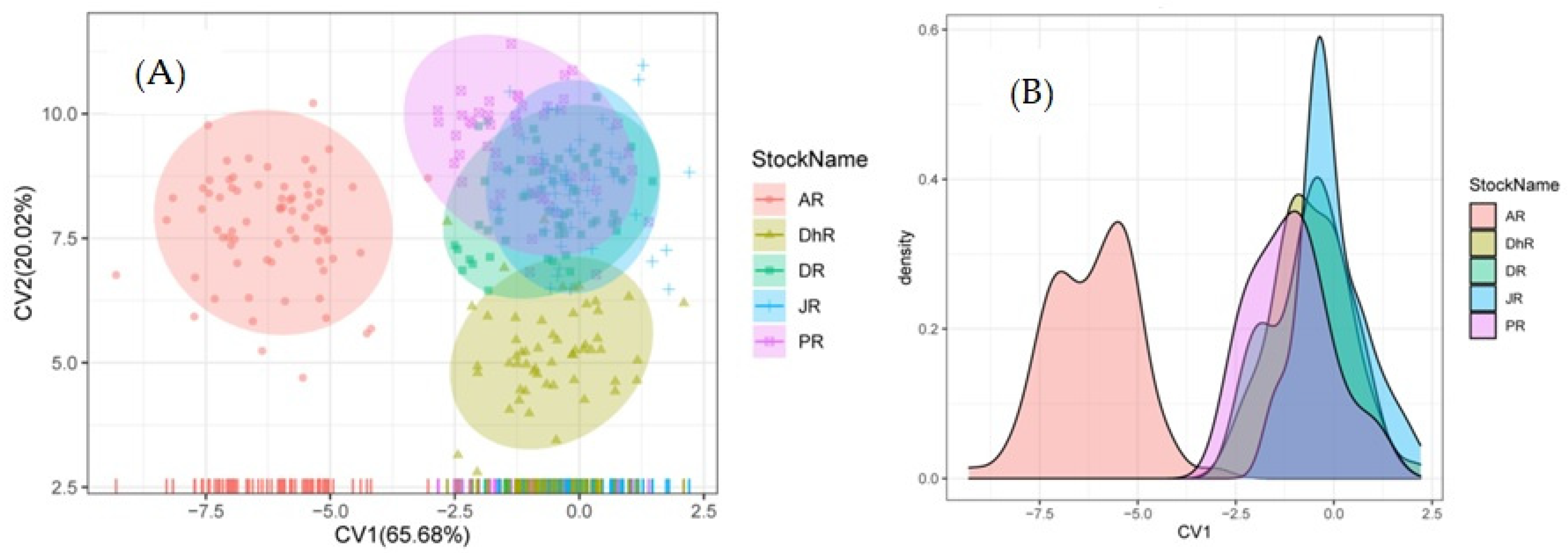 Fishes 07 00041 g007