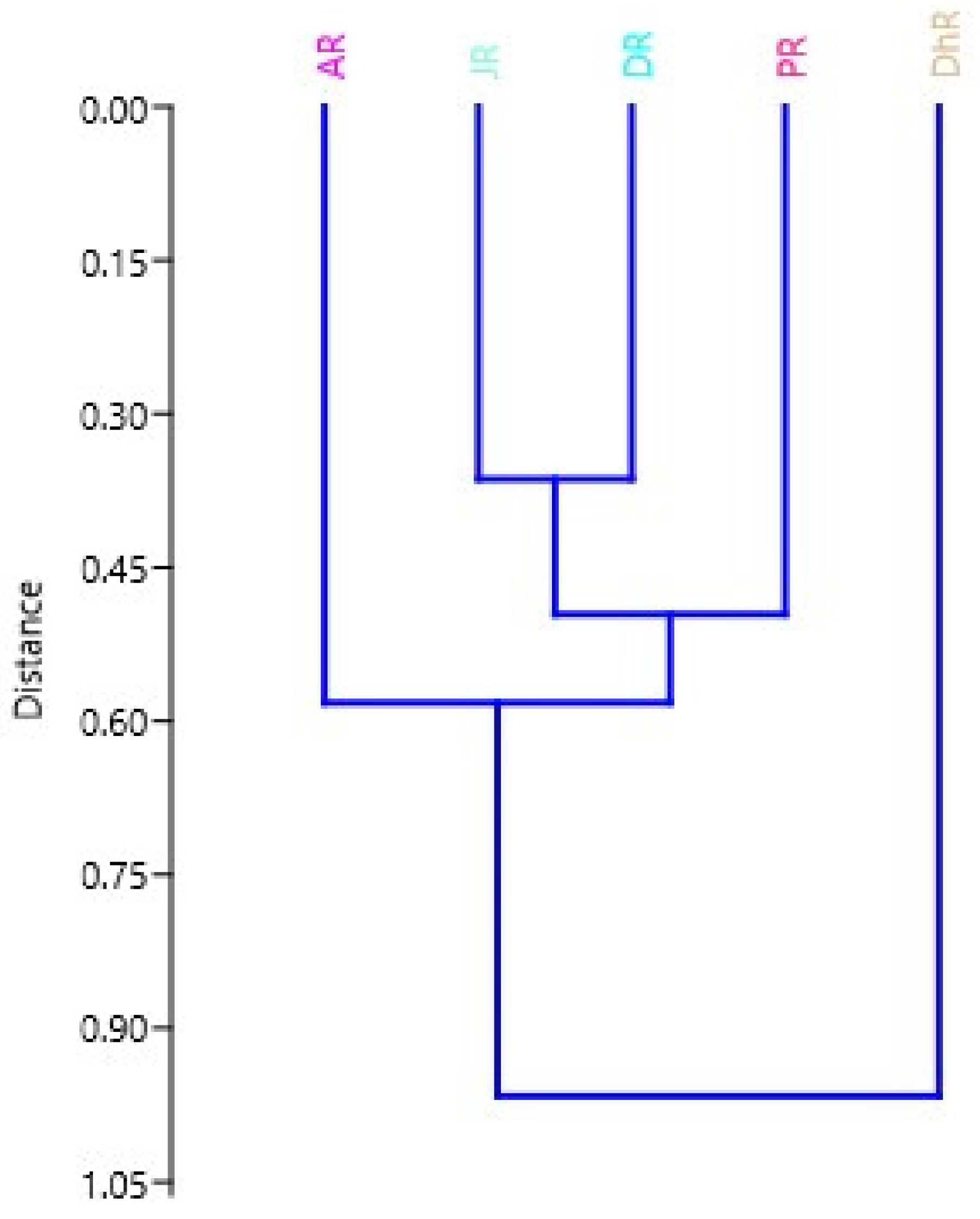 Fishes 07 00041 g008