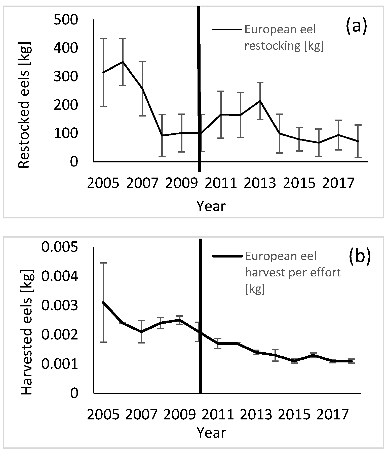 Fishes 07 00042 g002a