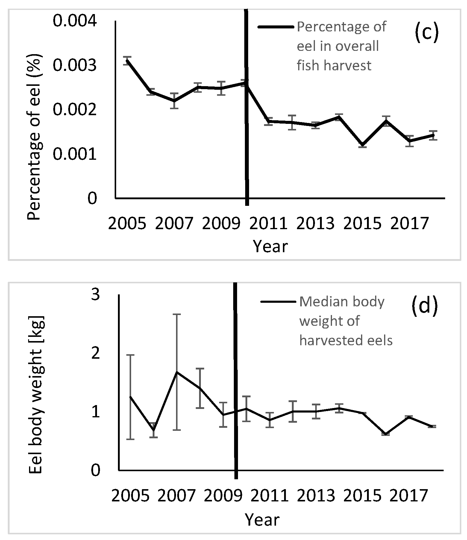 Fishes 07 00042 g002b