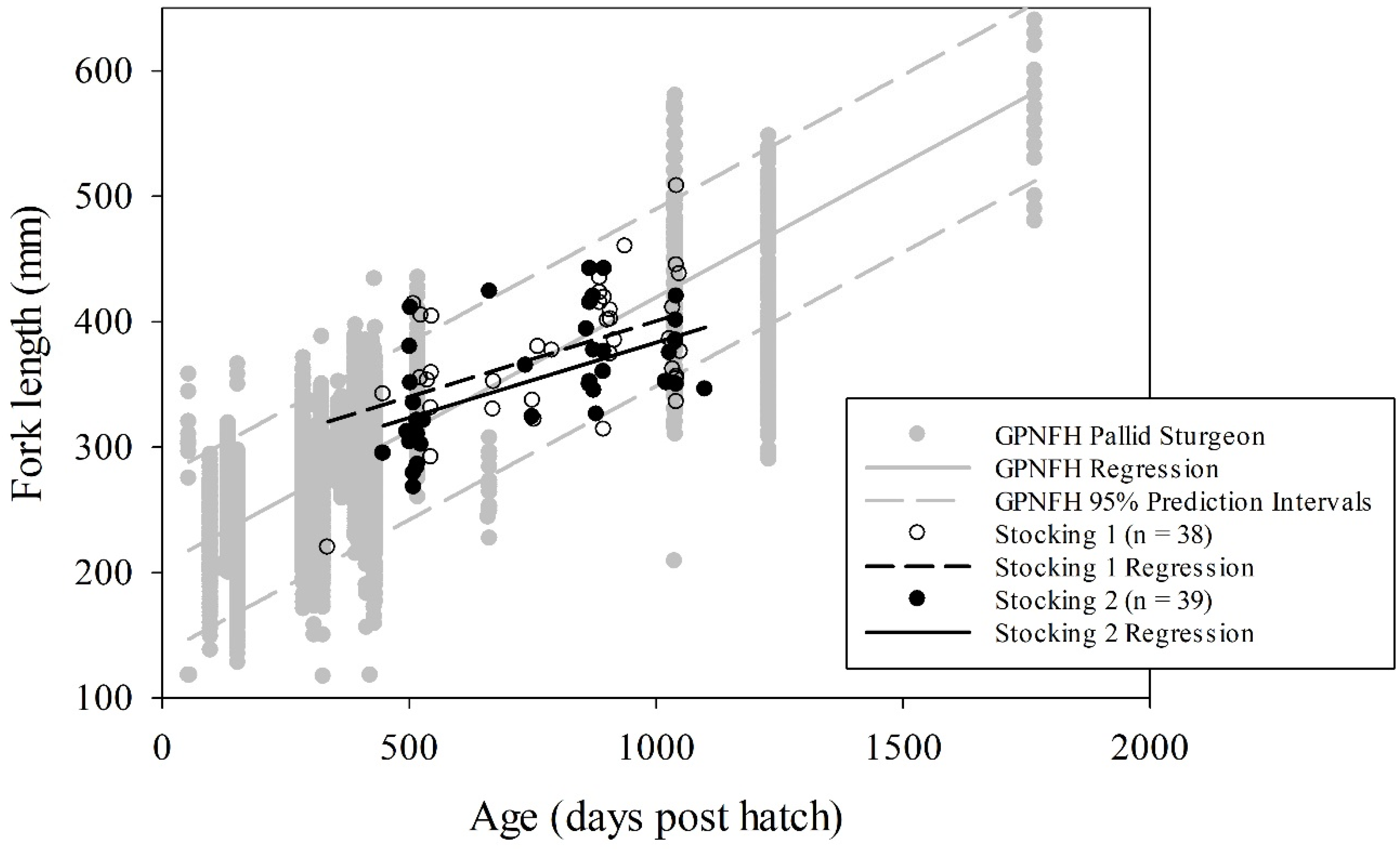 Fishes 07 00050 g003