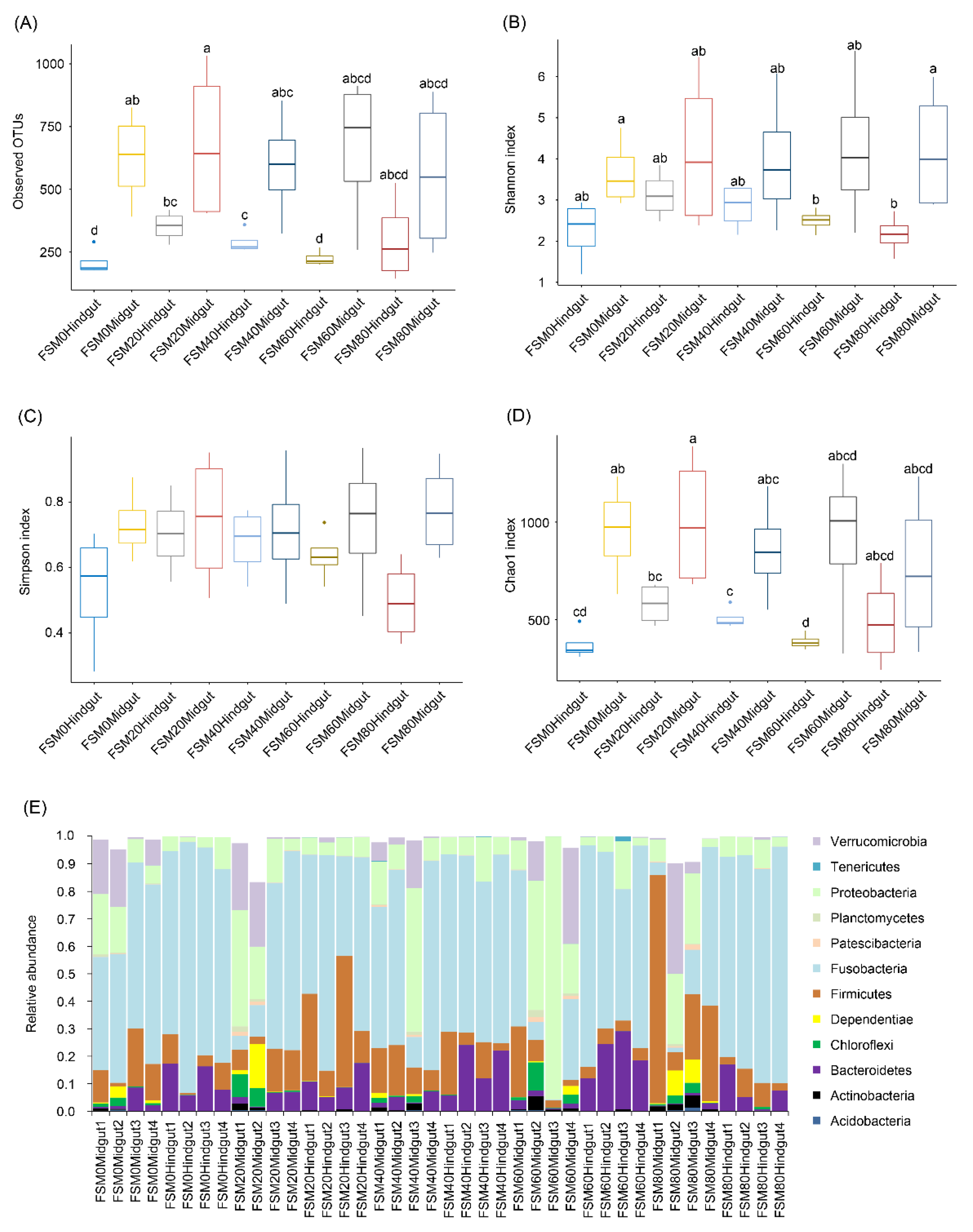 Fishes 07 00054 g002
