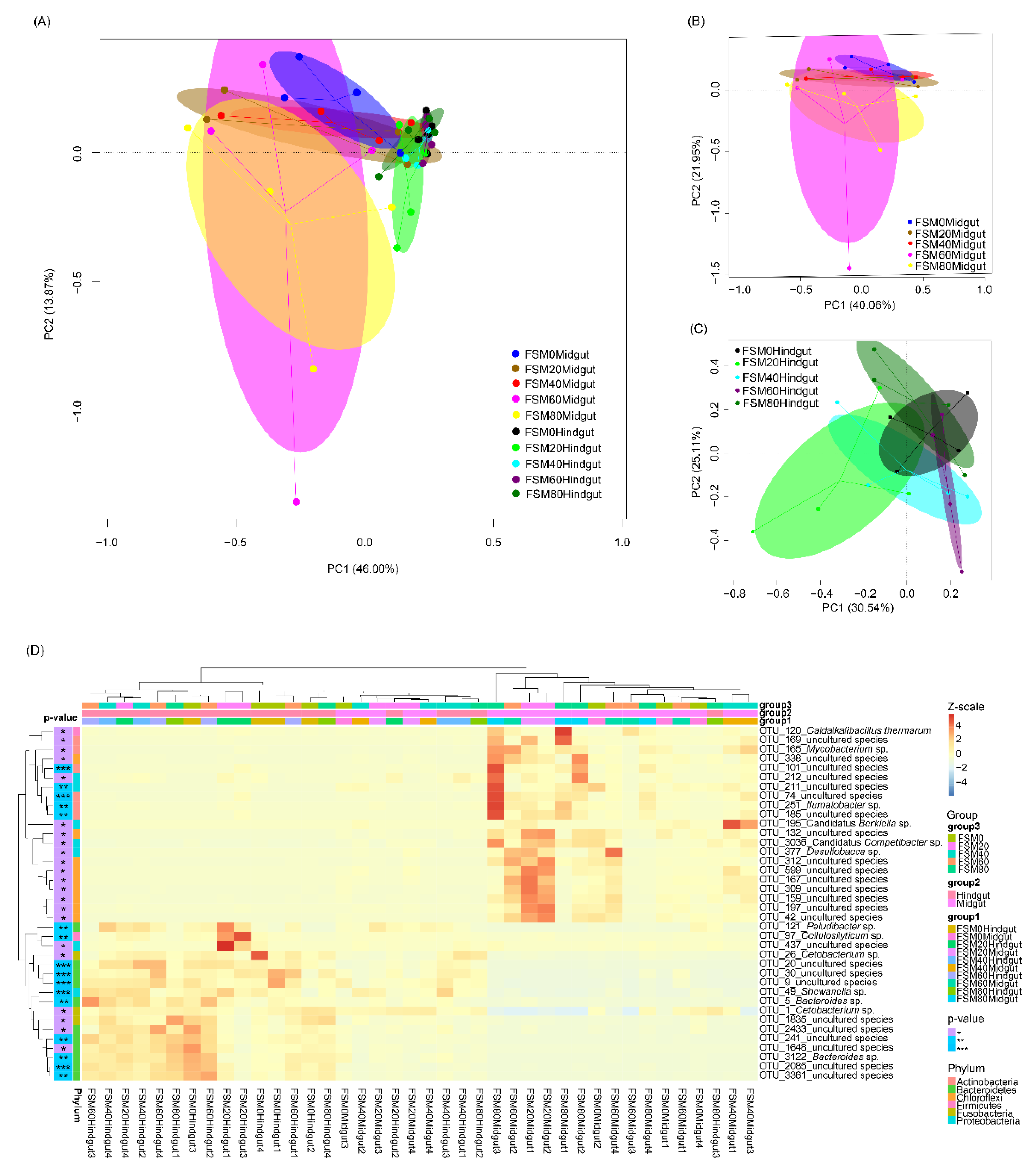 Fishes 07 00054 g003