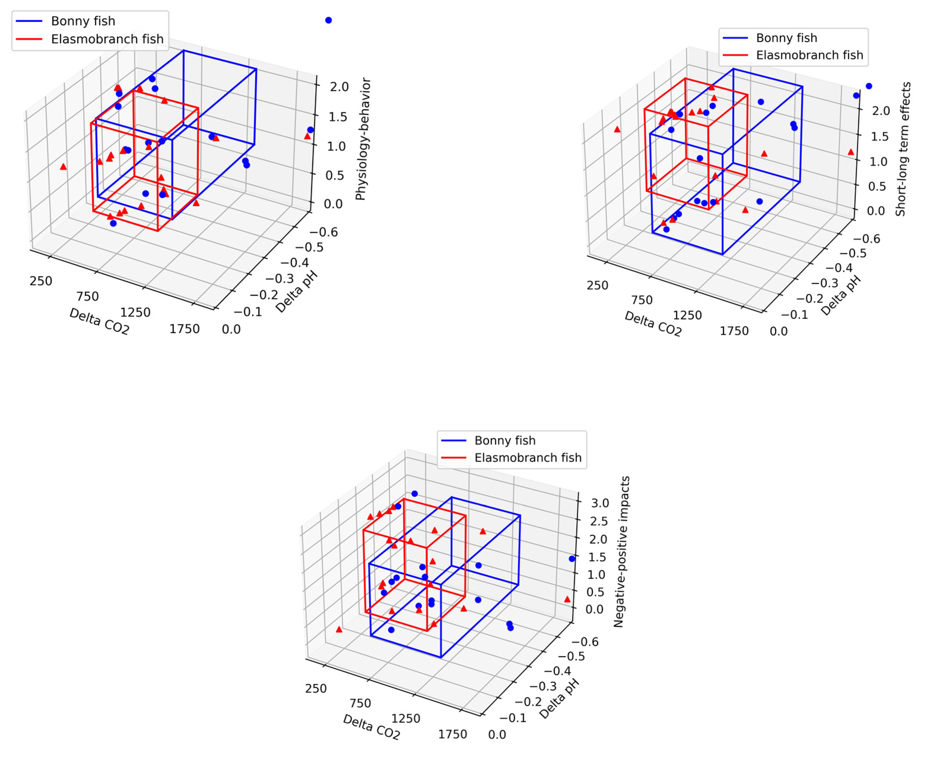 Fishes 07 00056 g002