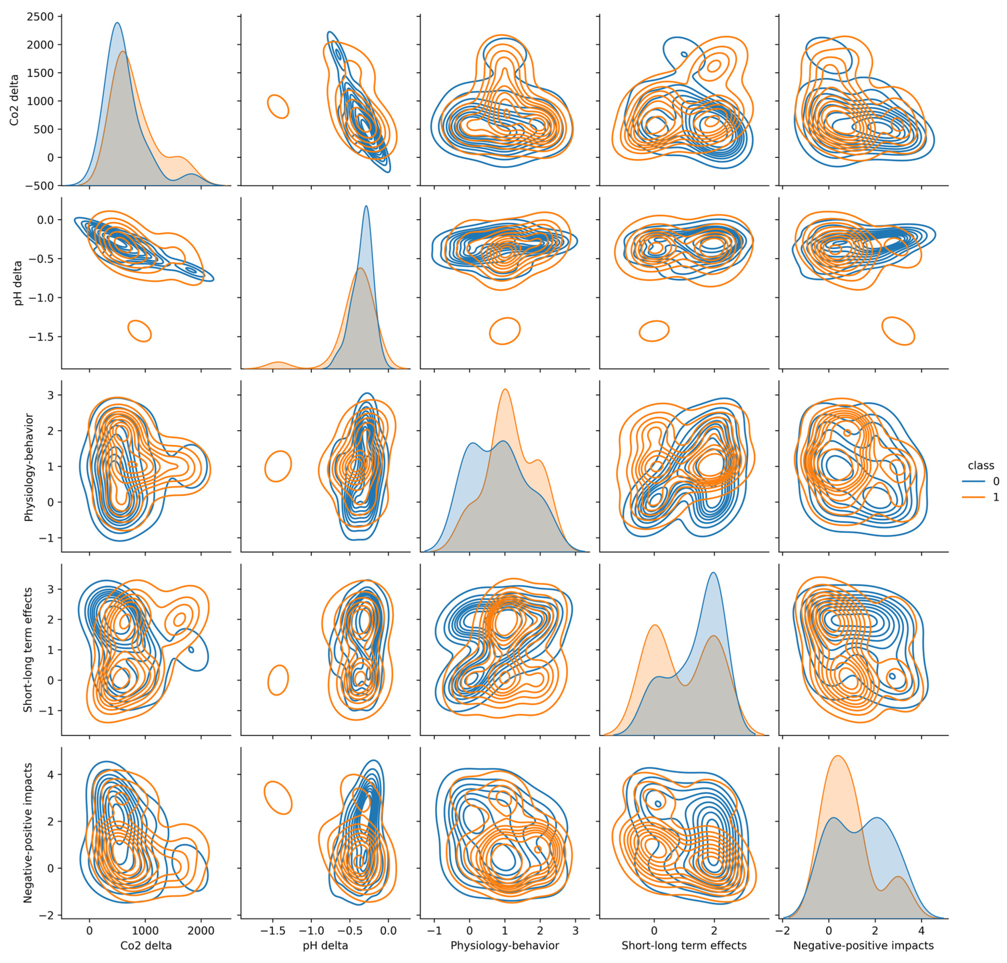 Fishes 07 00056 g003