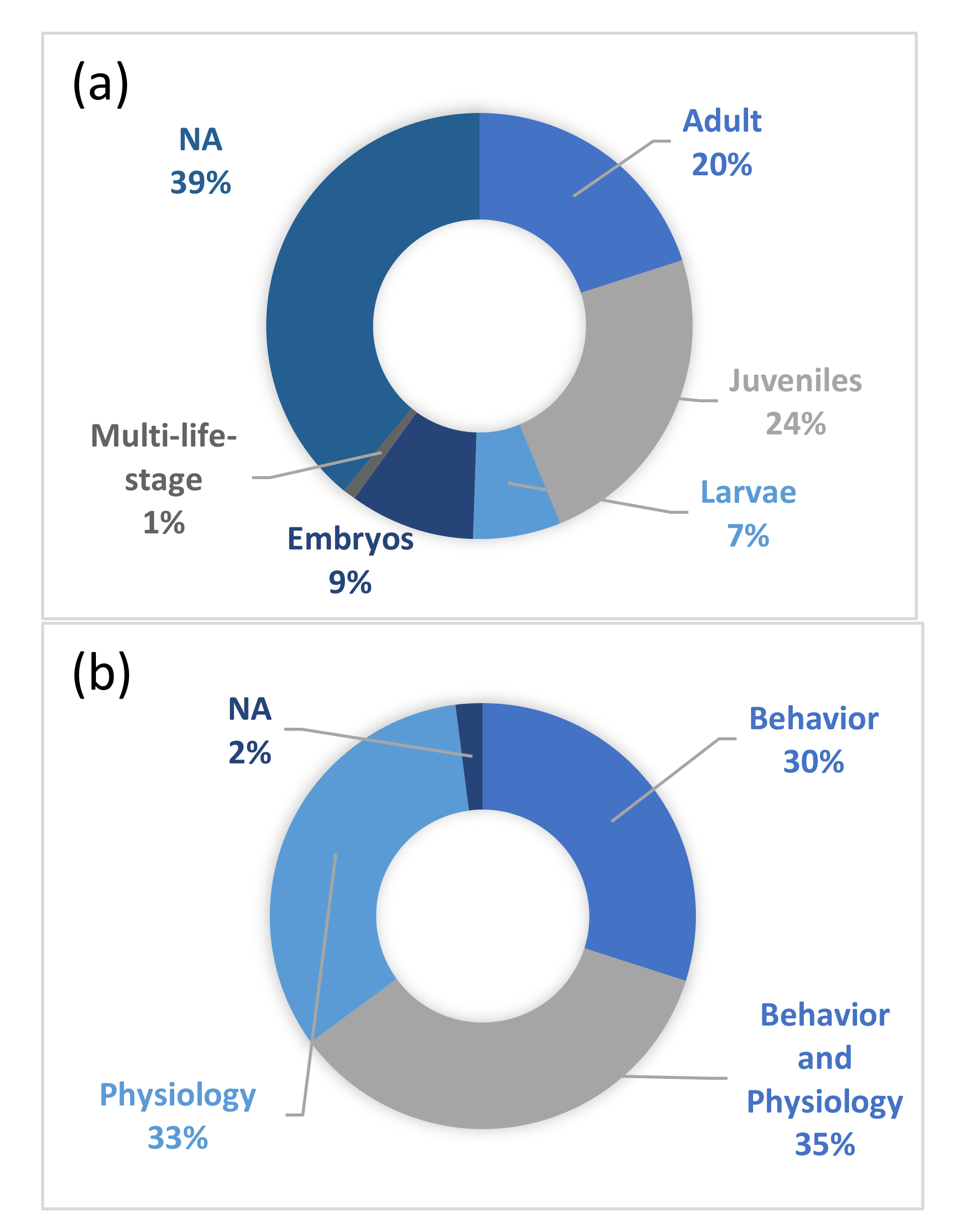 Fishes 07 00056 g005