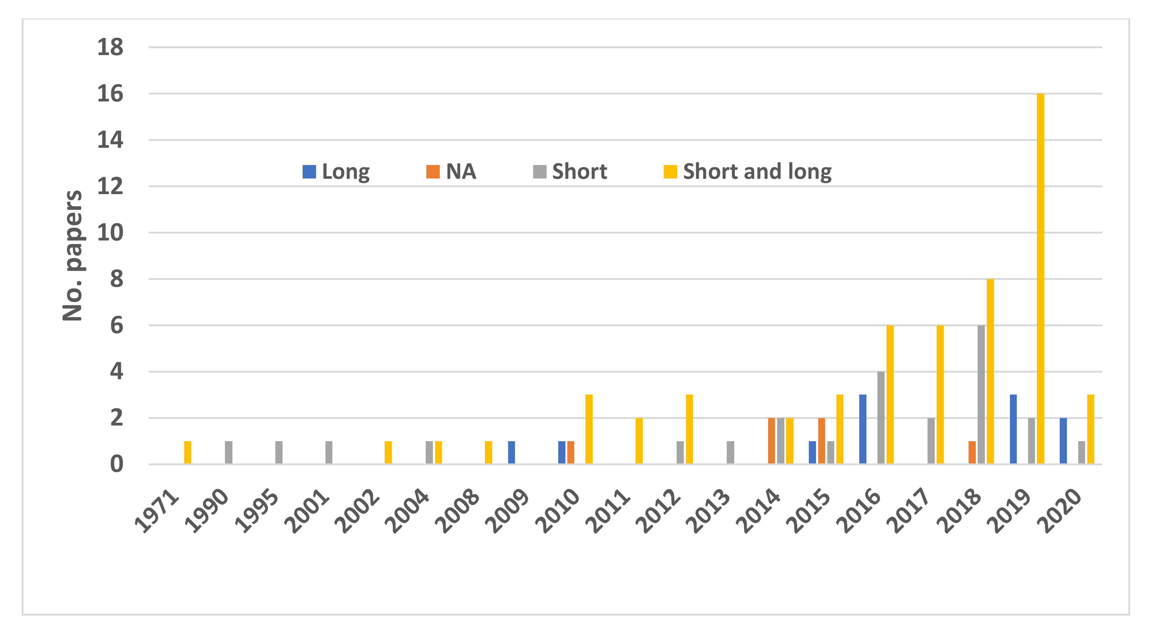 Fishes 07 00056 g006