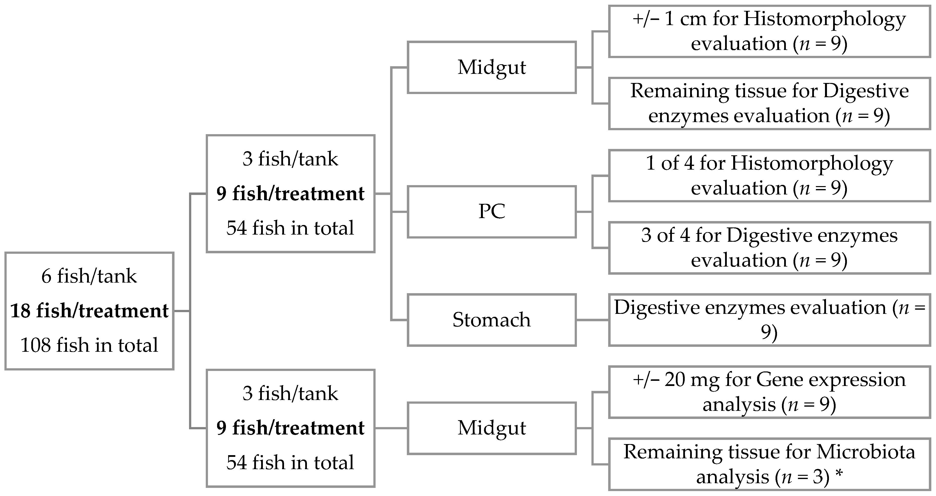 Fishes 07 00059 g001