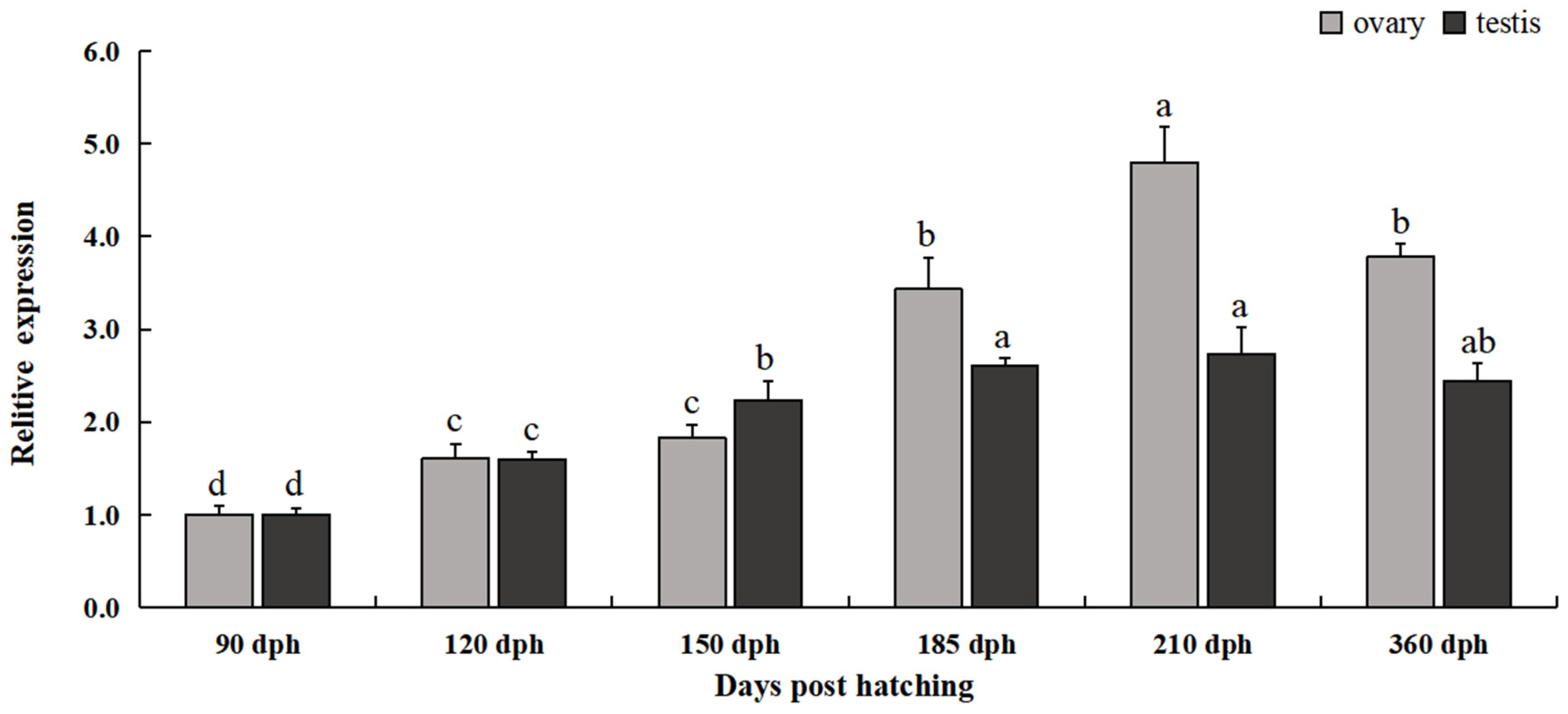 Fishes 07 00060 g004