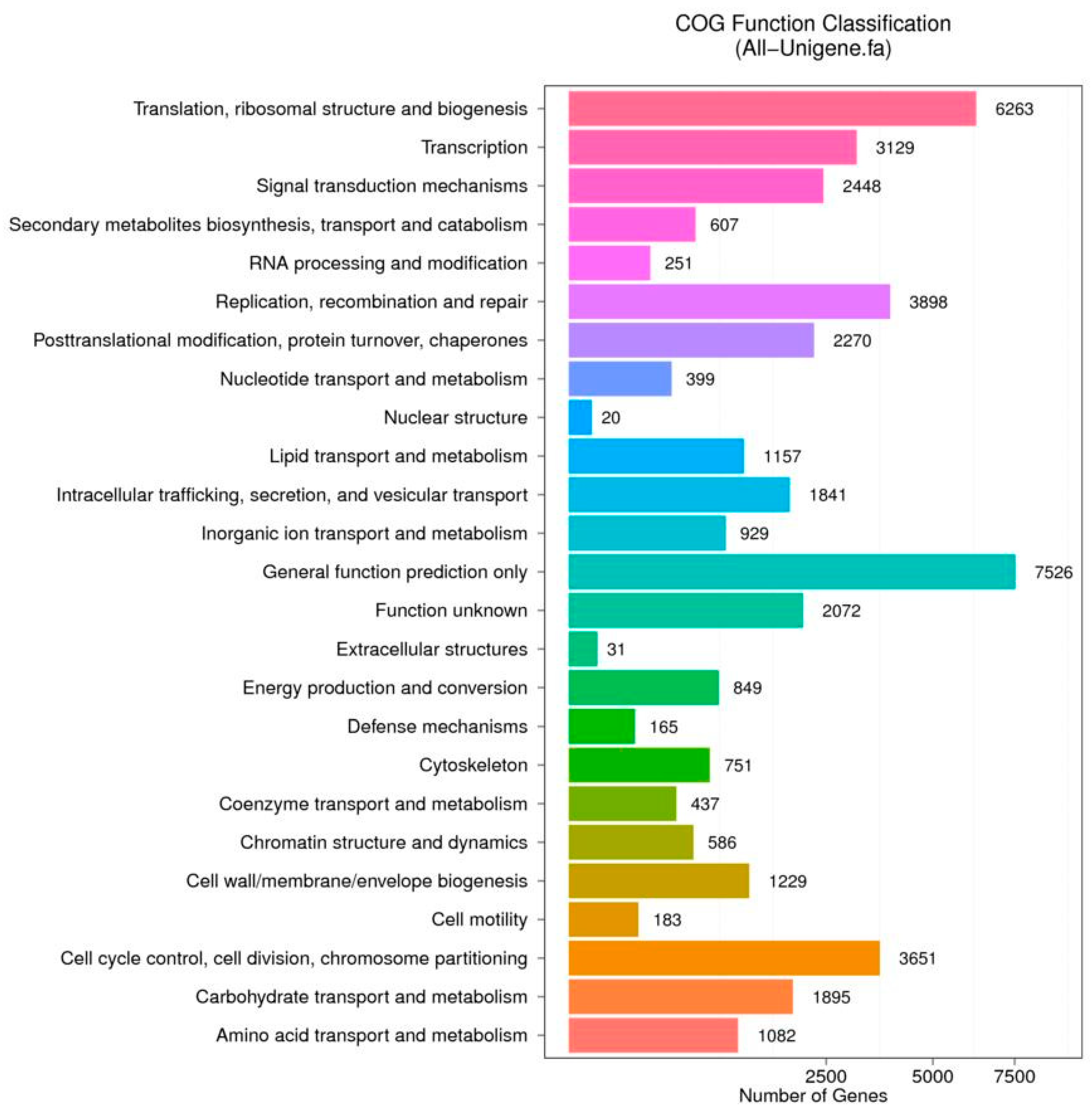 Fishes 07 00061 g002