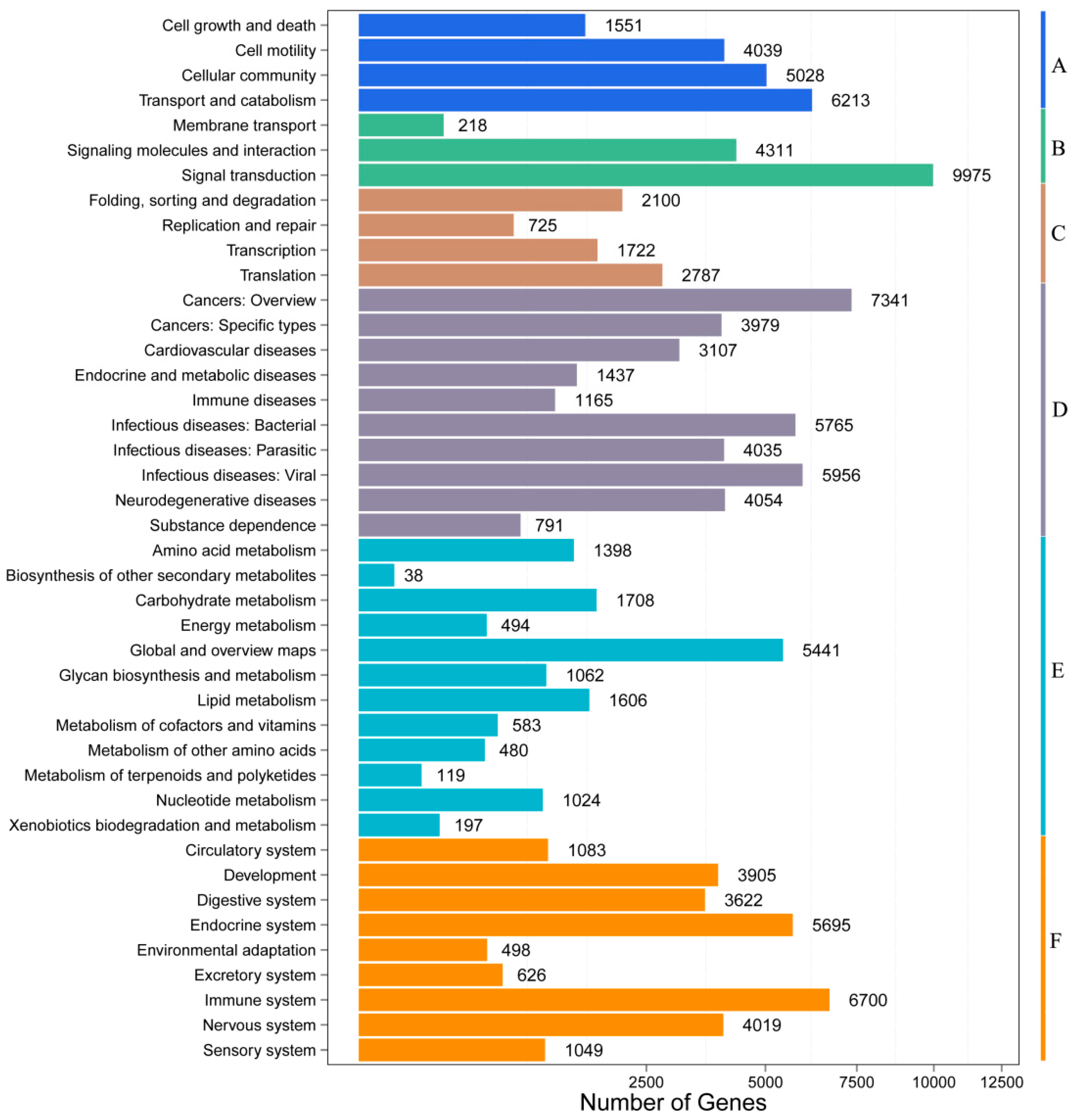 Fishes 07 00061 g003