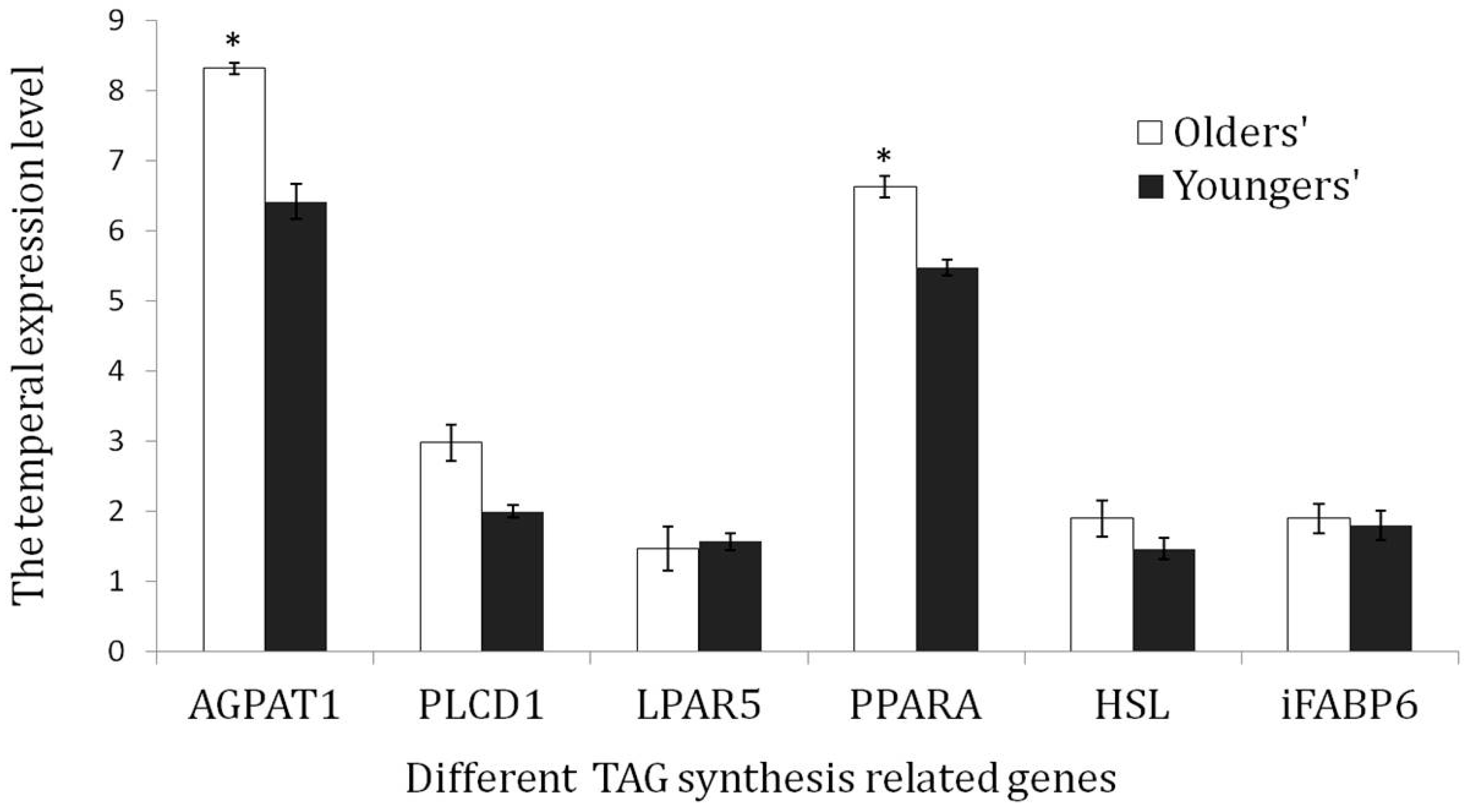 Fishes 07 00061 g006