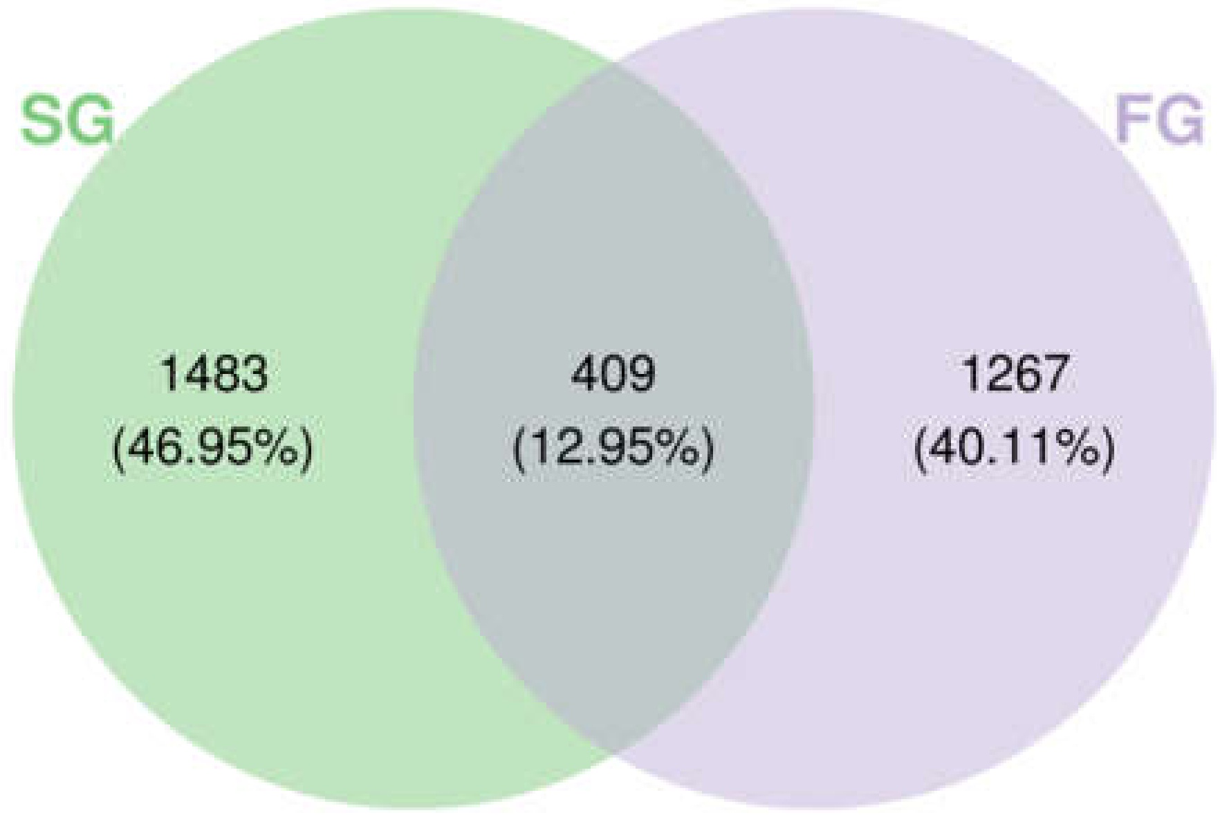 Fishes 07 00065 g002