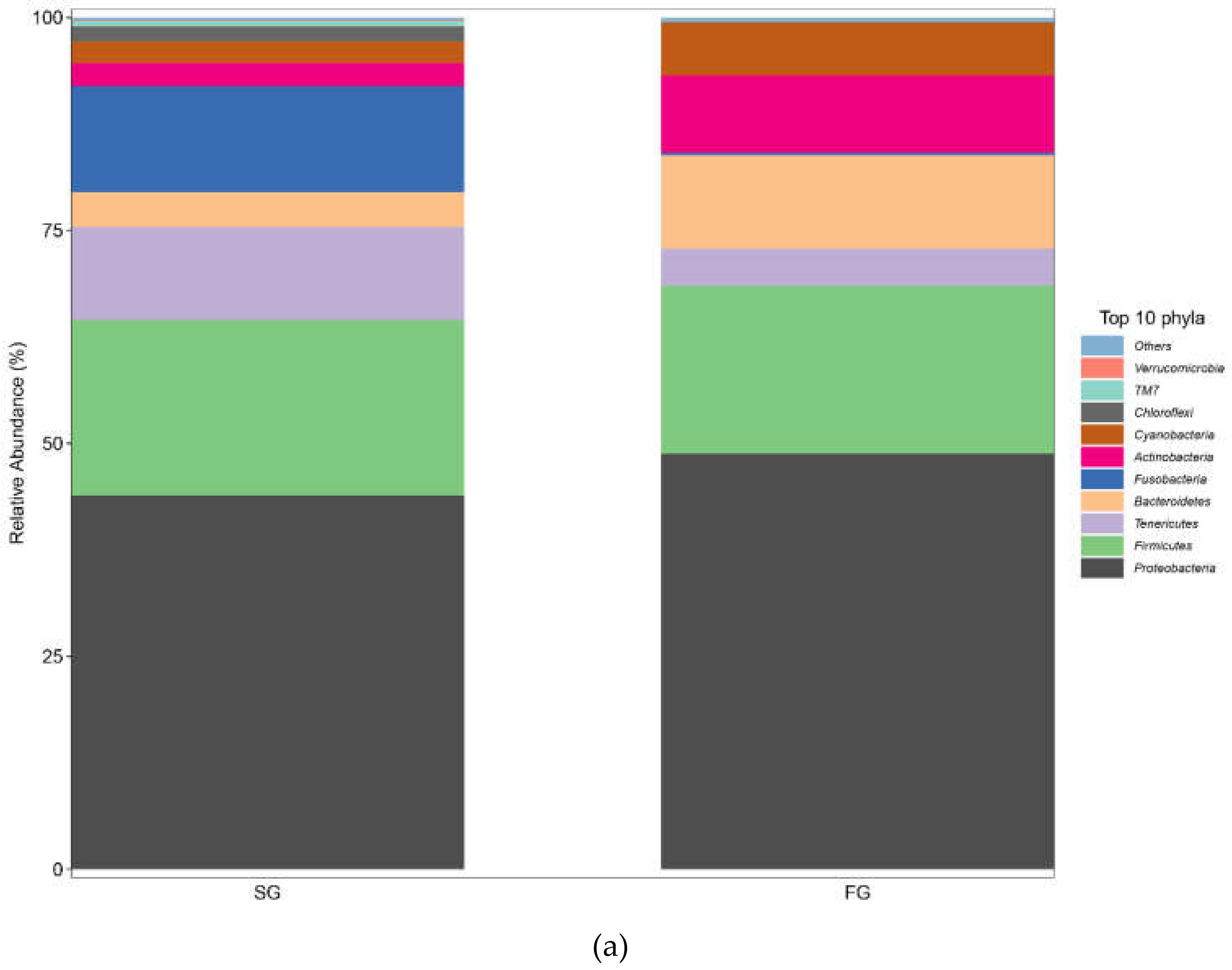 Fishes 07 00065 g004a