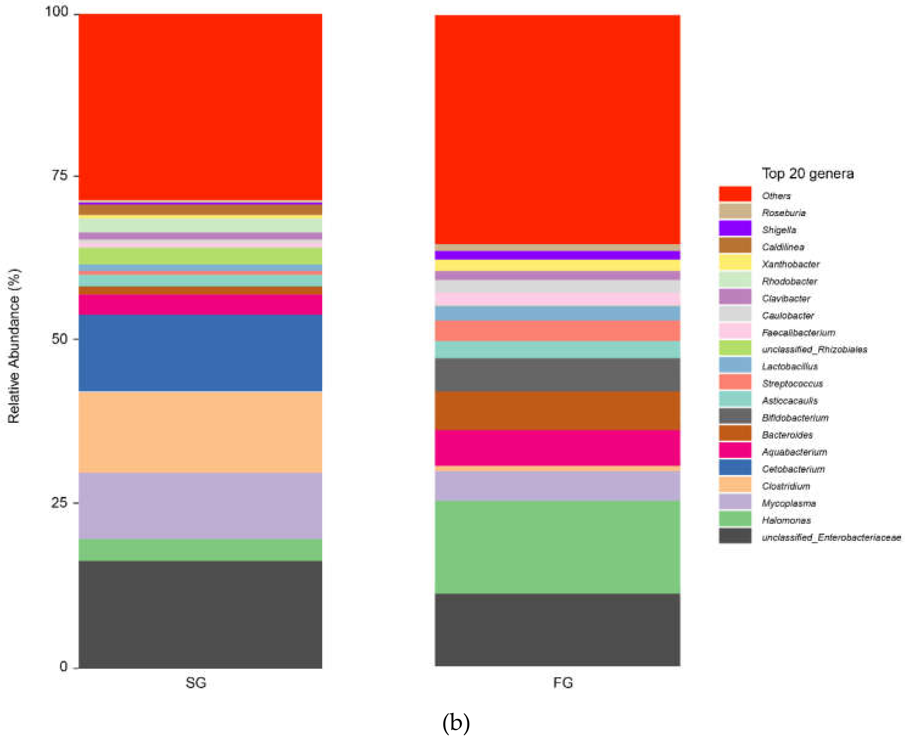 Fishes 07 00065 g004b