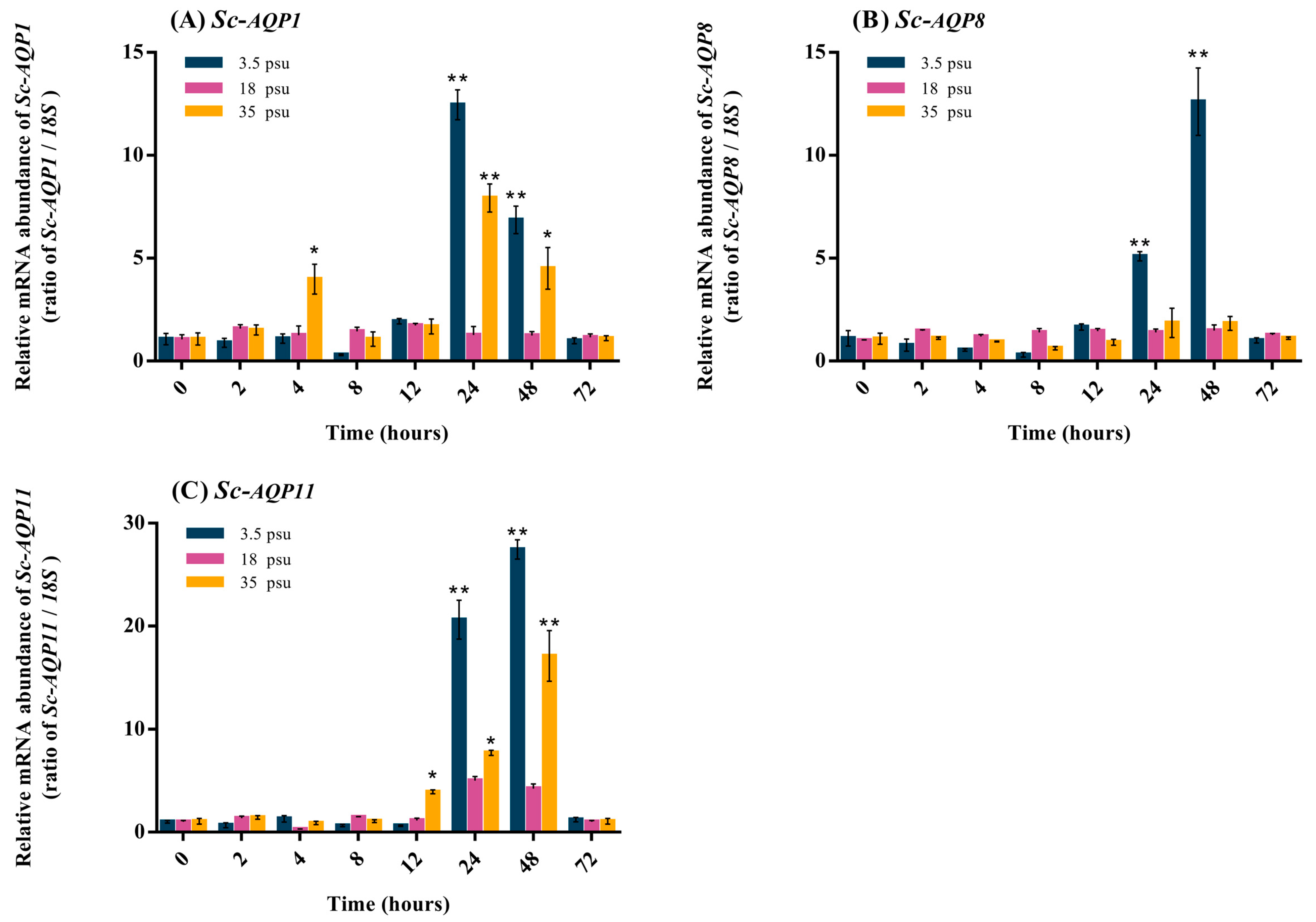 Fishes 07 00069 g006 Fishes 07 00069 g006