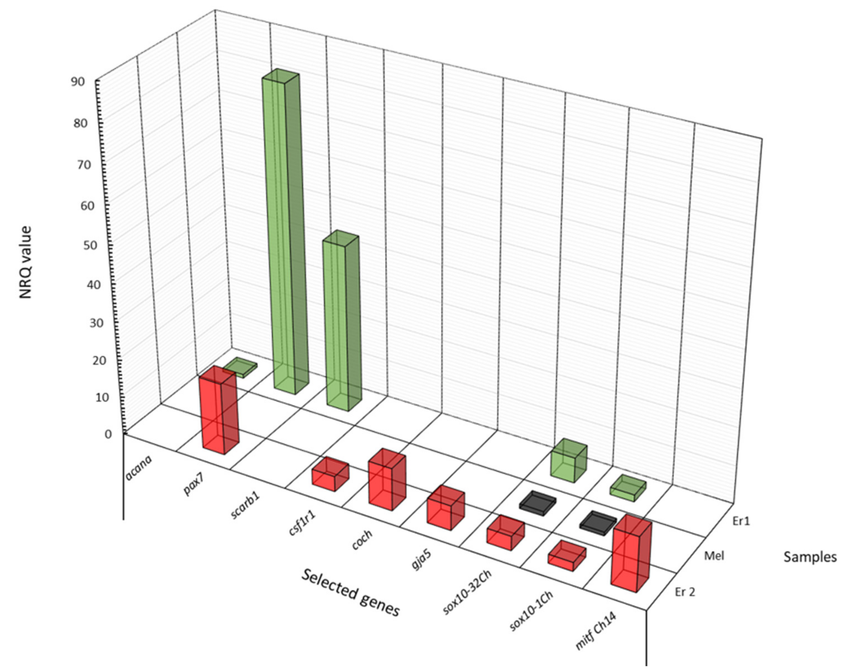 Fishes 07 00072 g005
