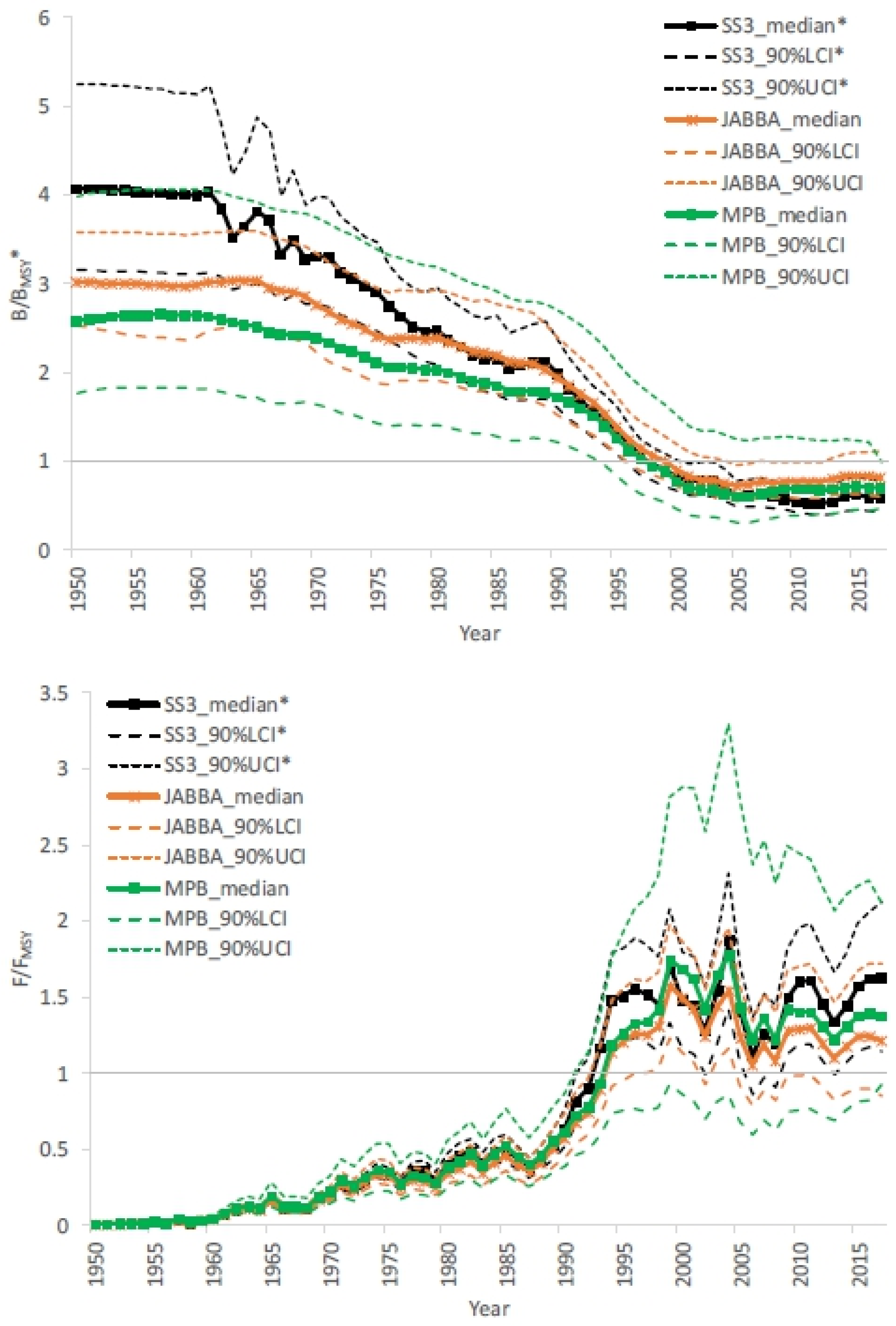 Fishes 07 00076 g003