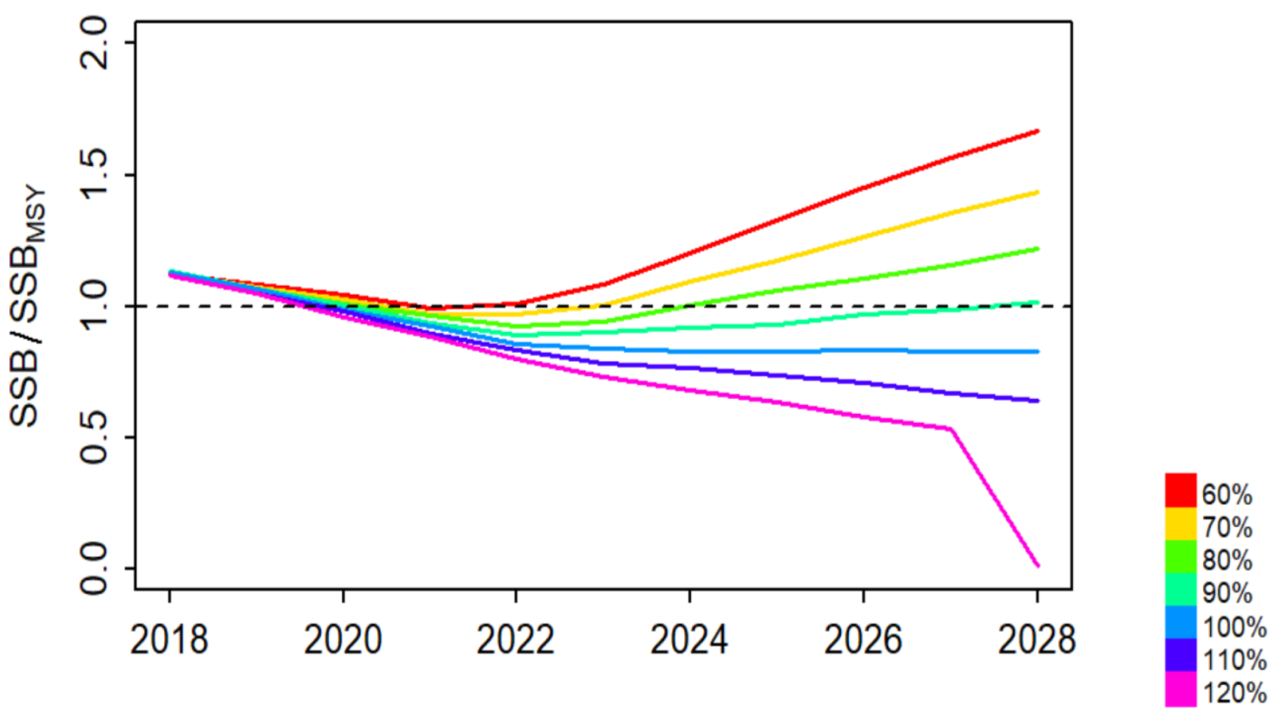 Fishes 07 00076 g005