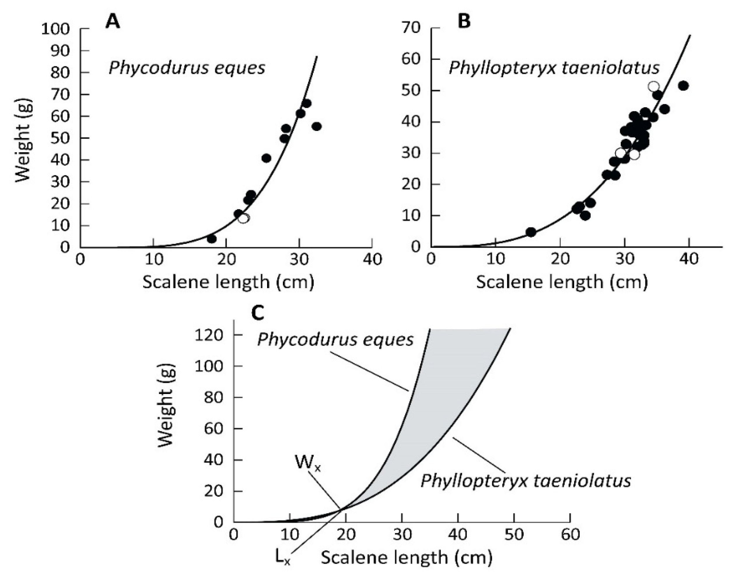 Fishes 07 00077 g003