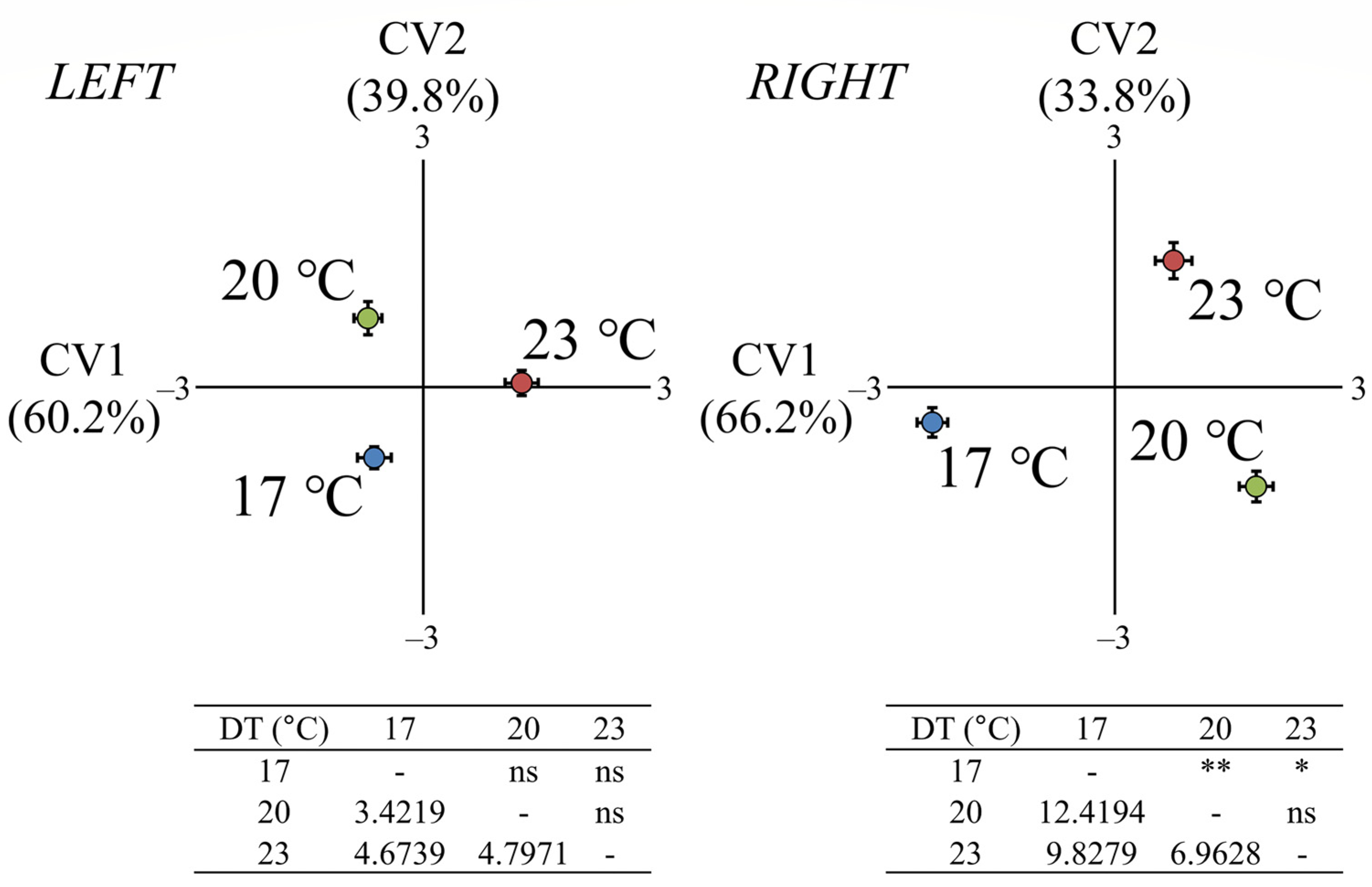 Fishes 07 00082 g003