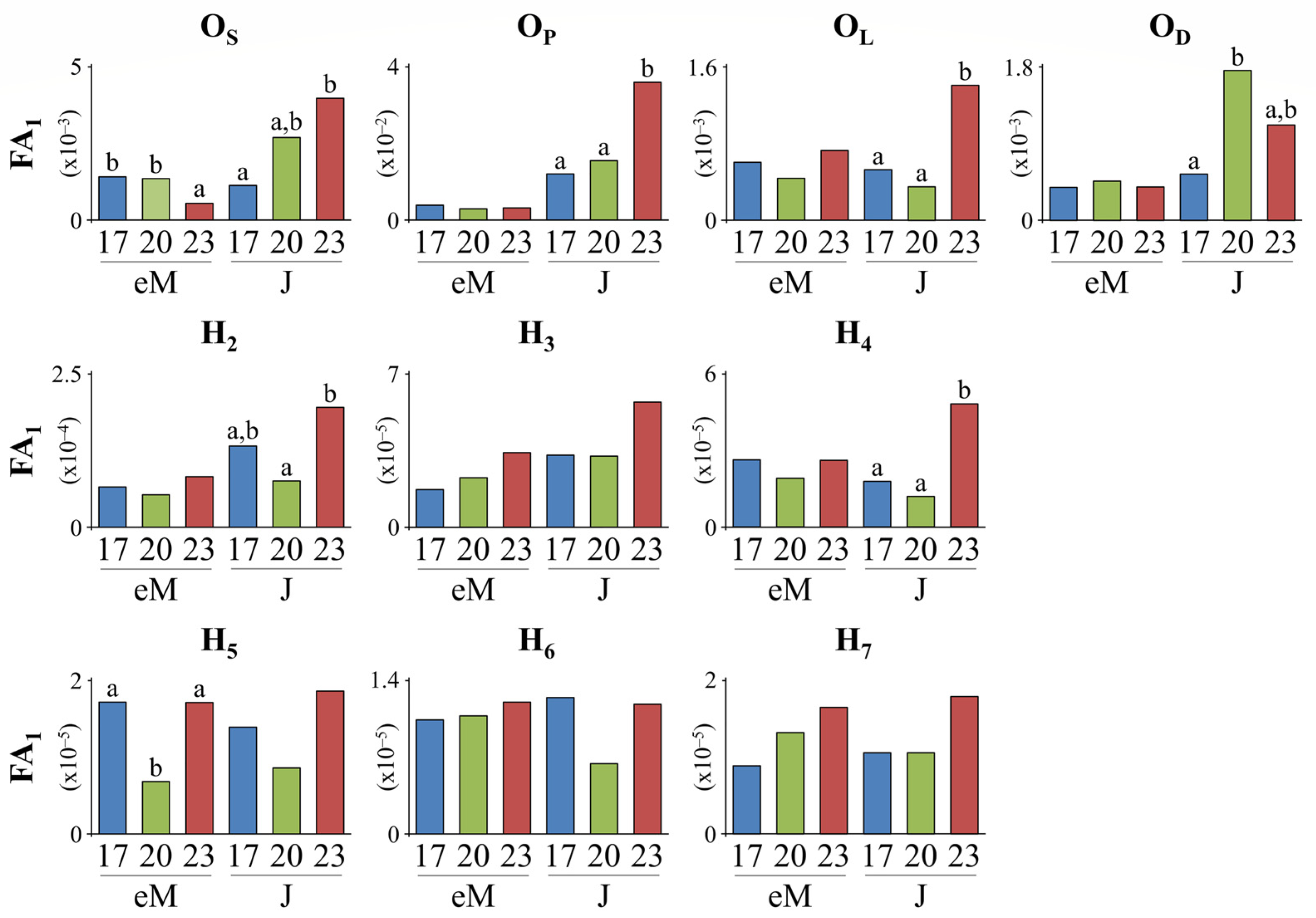 Fishes 07 00082 g006