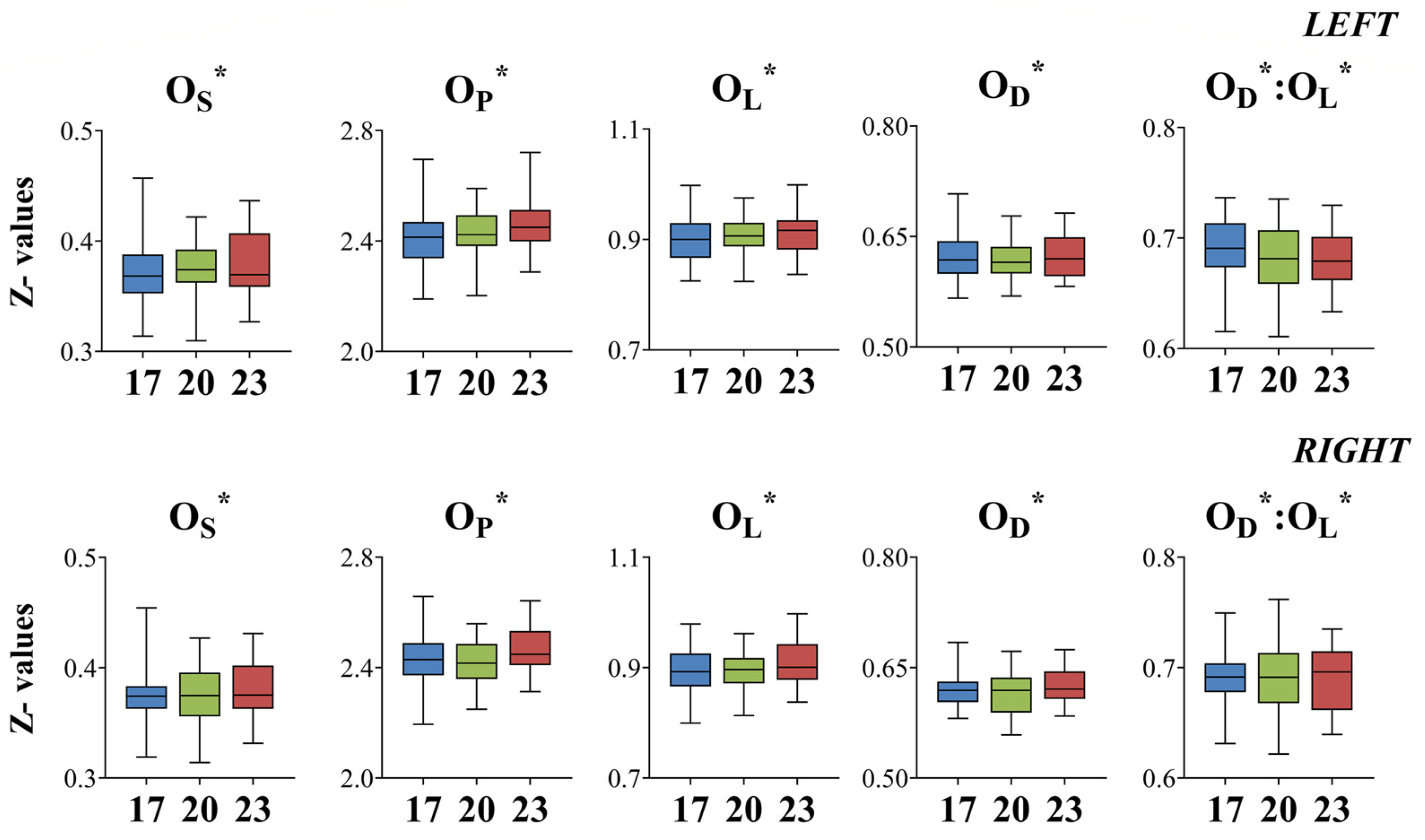 Fishes 07 00082 g007